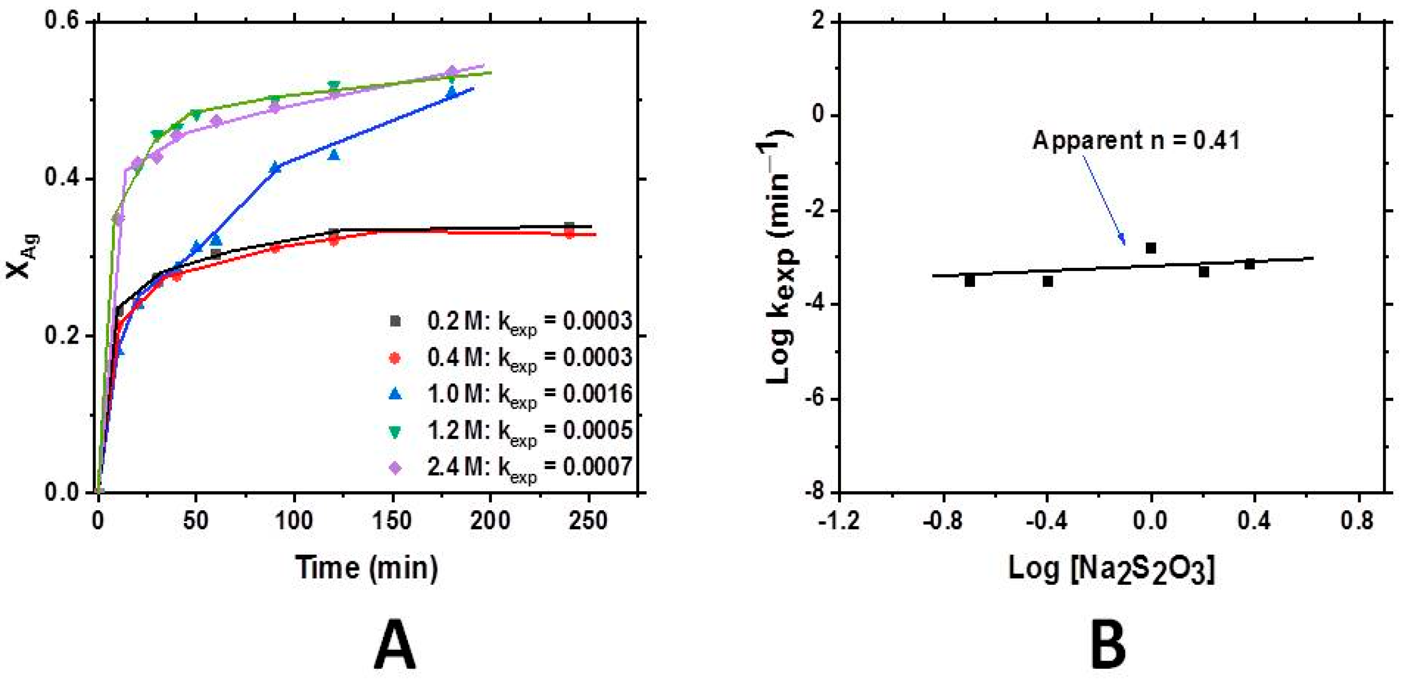 Processes 13 01522 g005
