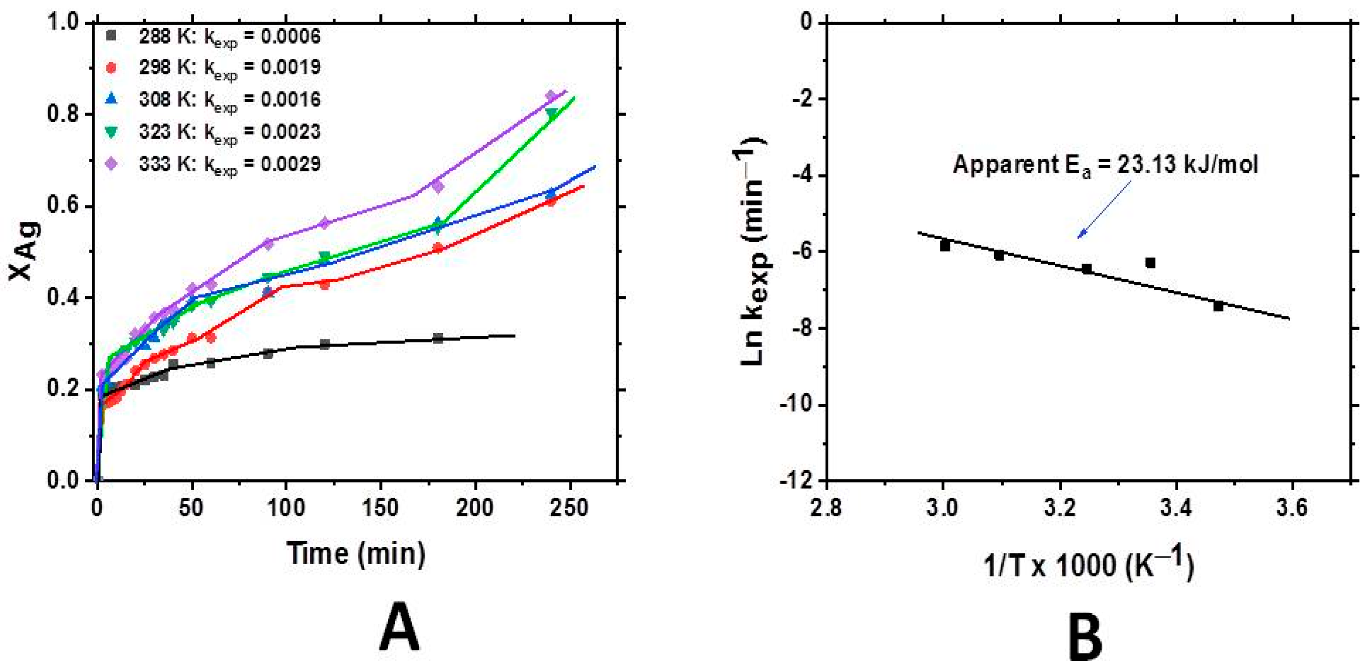 Processes 13 01522 g006