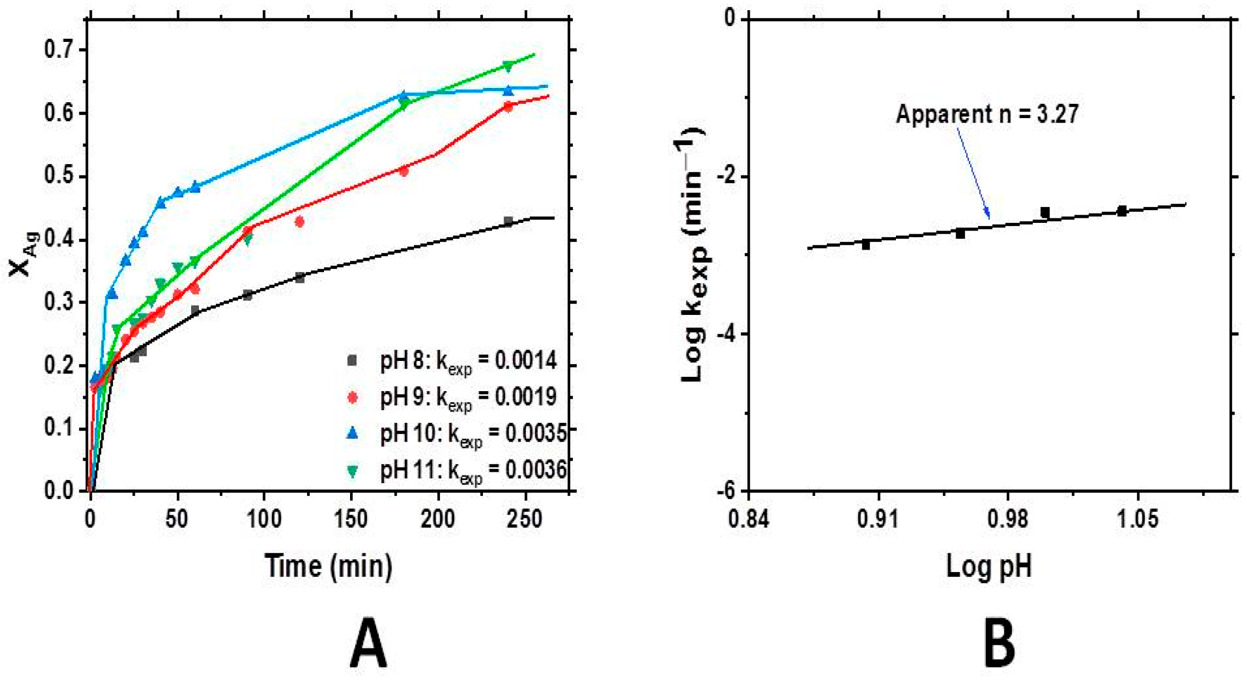 Processes 13 01522 g007