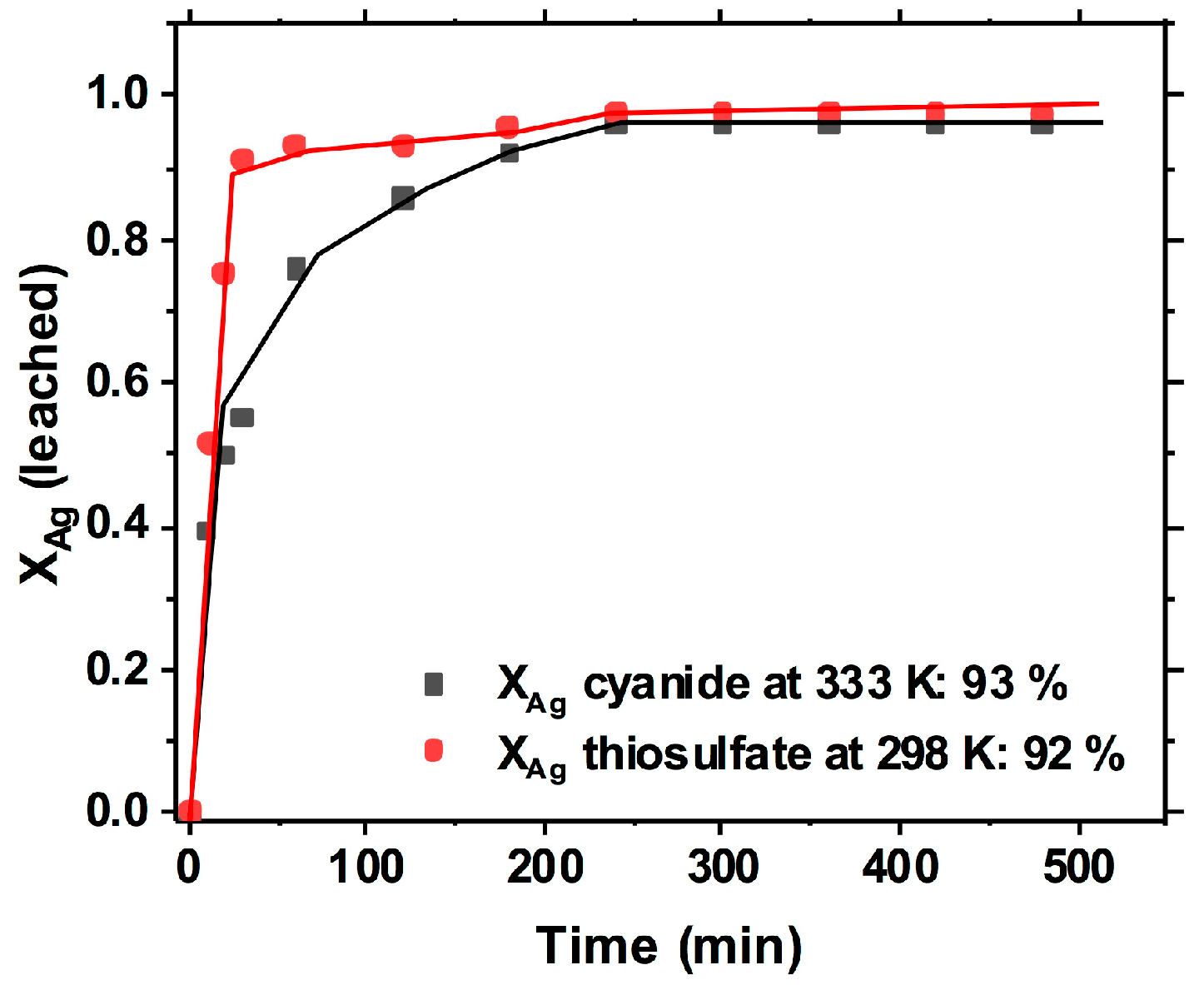 Processes 13 01522 g008