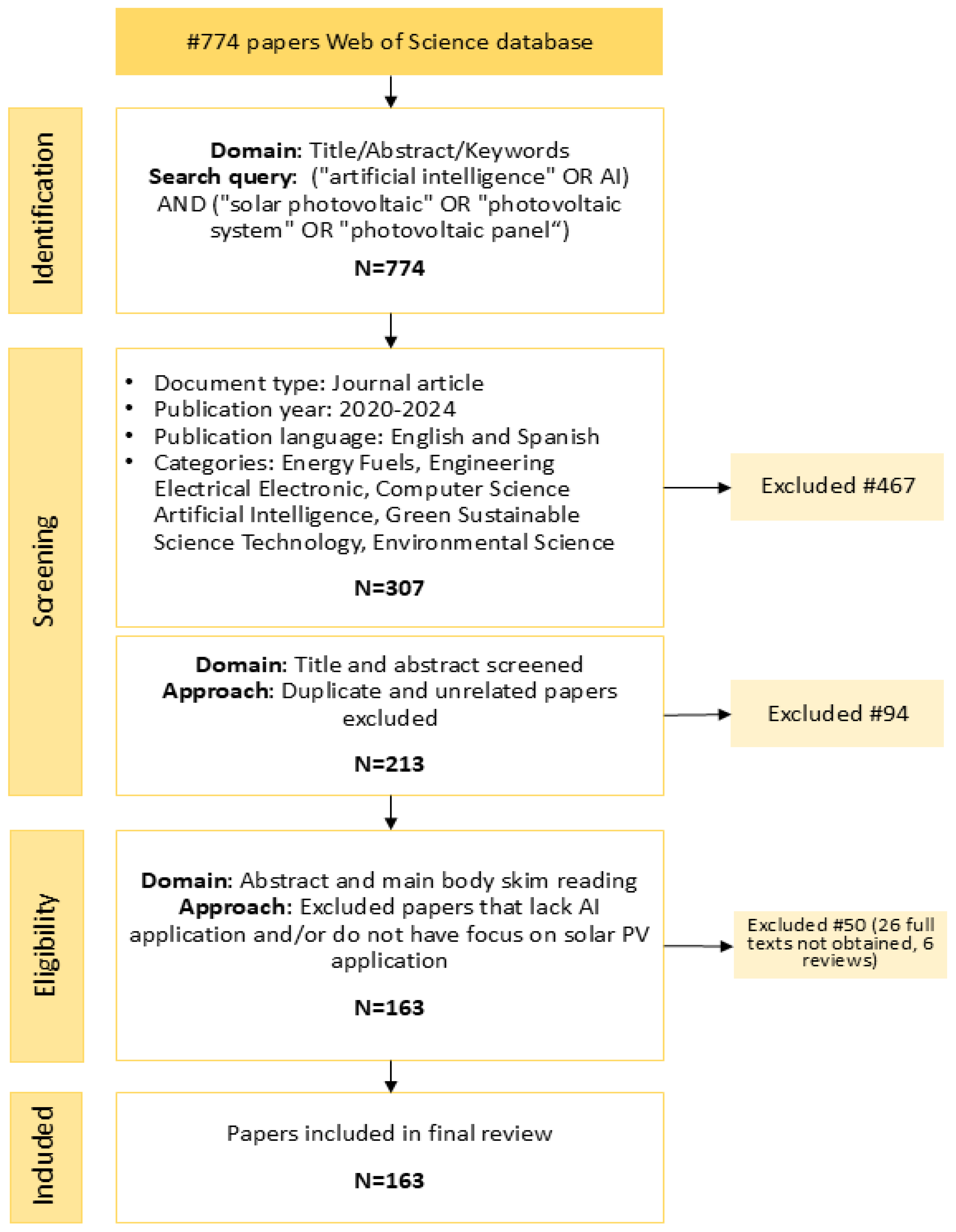 Processes 13 01524 g001