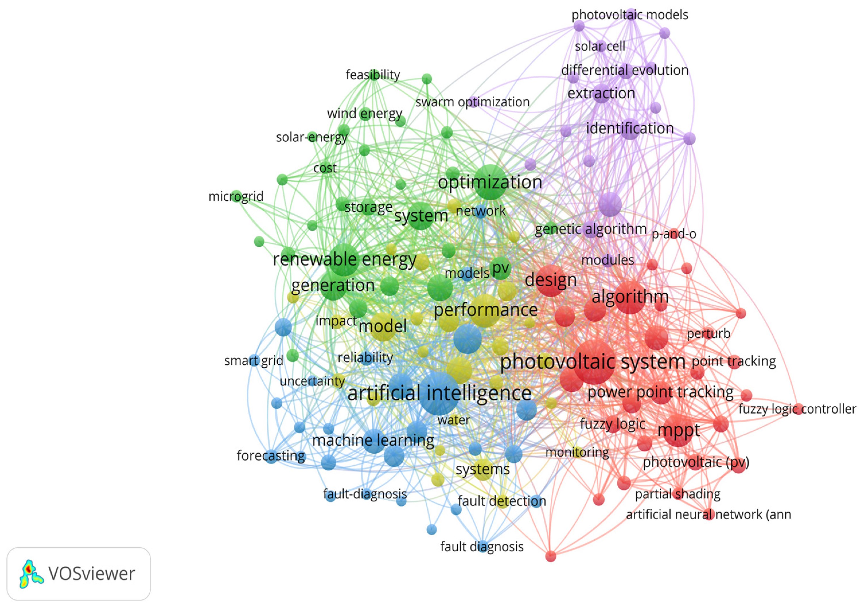 Processes 13 01524 g004