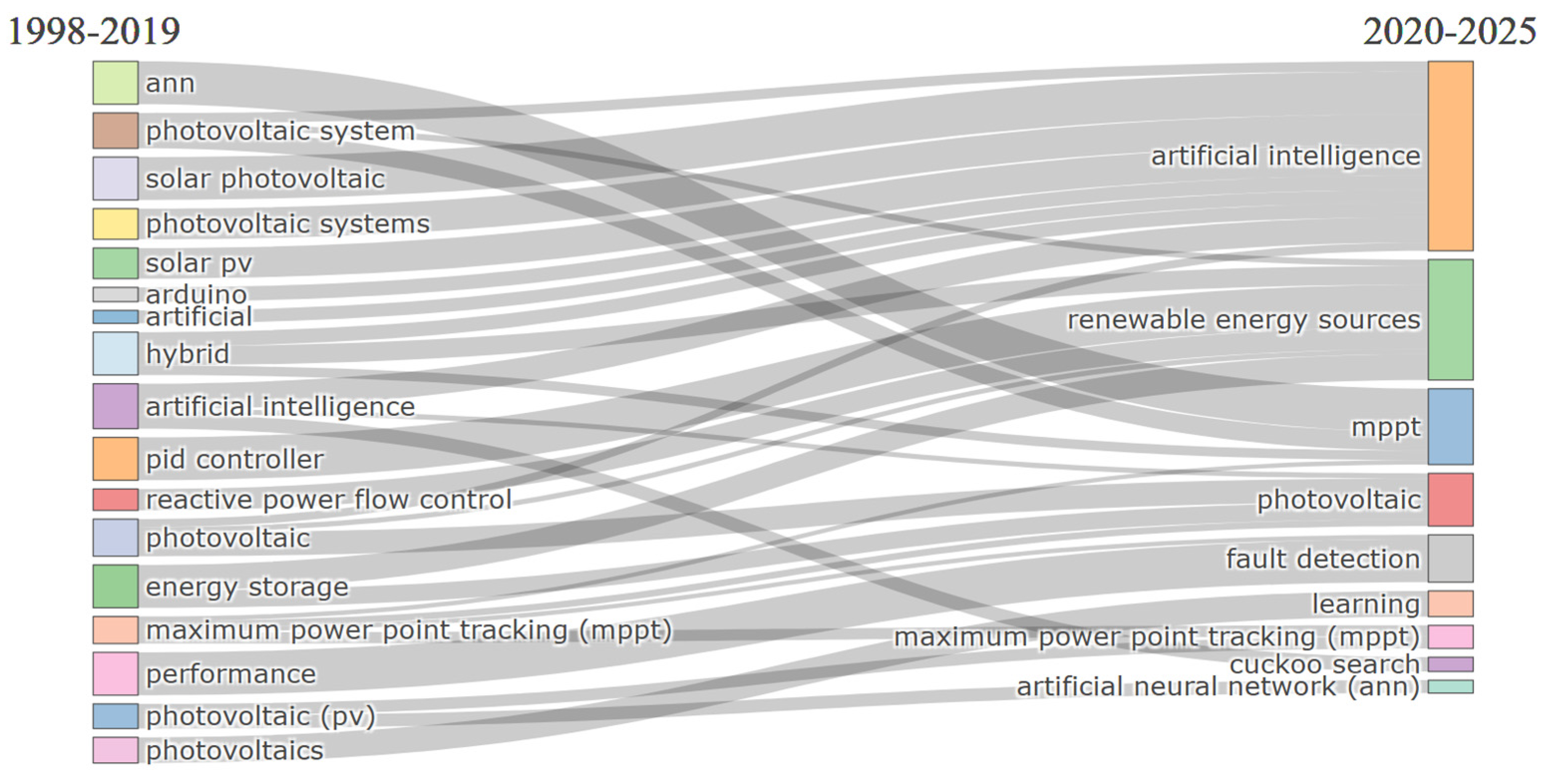 Processes 13 01524 g006