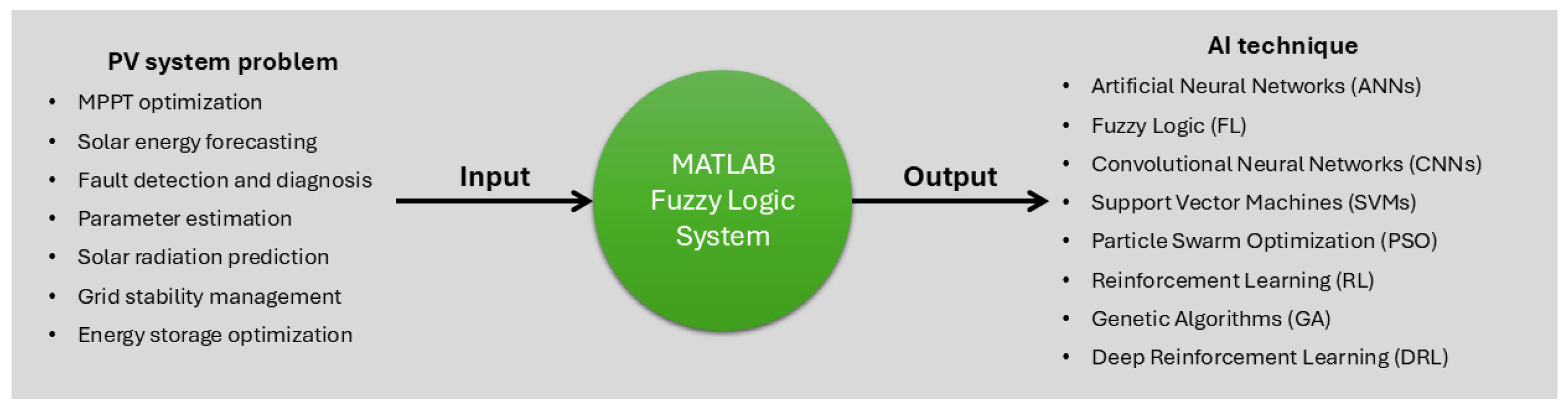 Processes 13 01524 g008