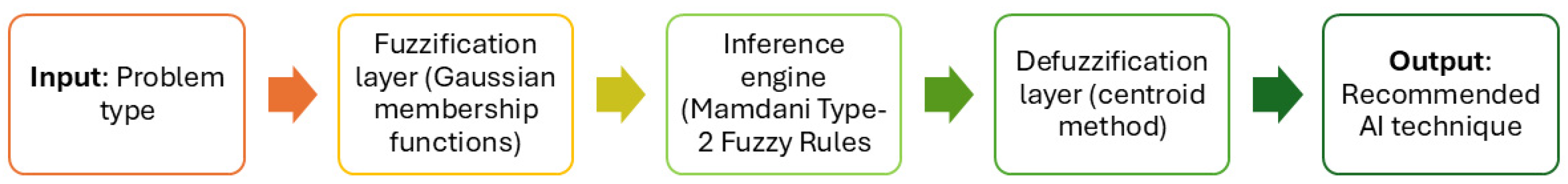 Processes 13 01524 g010