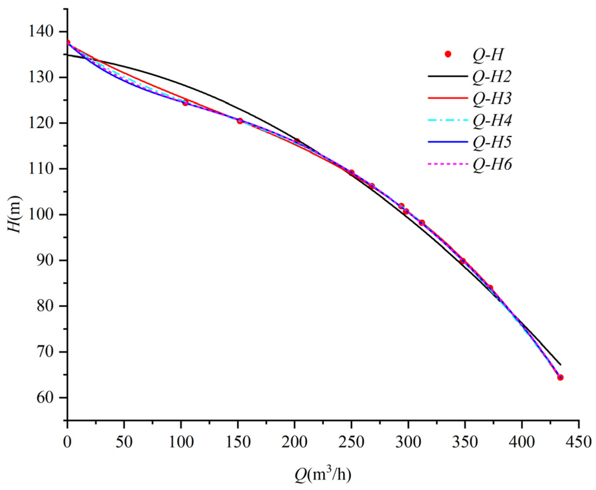 Processes 13 01529 g005 Processes 13 01529 g005