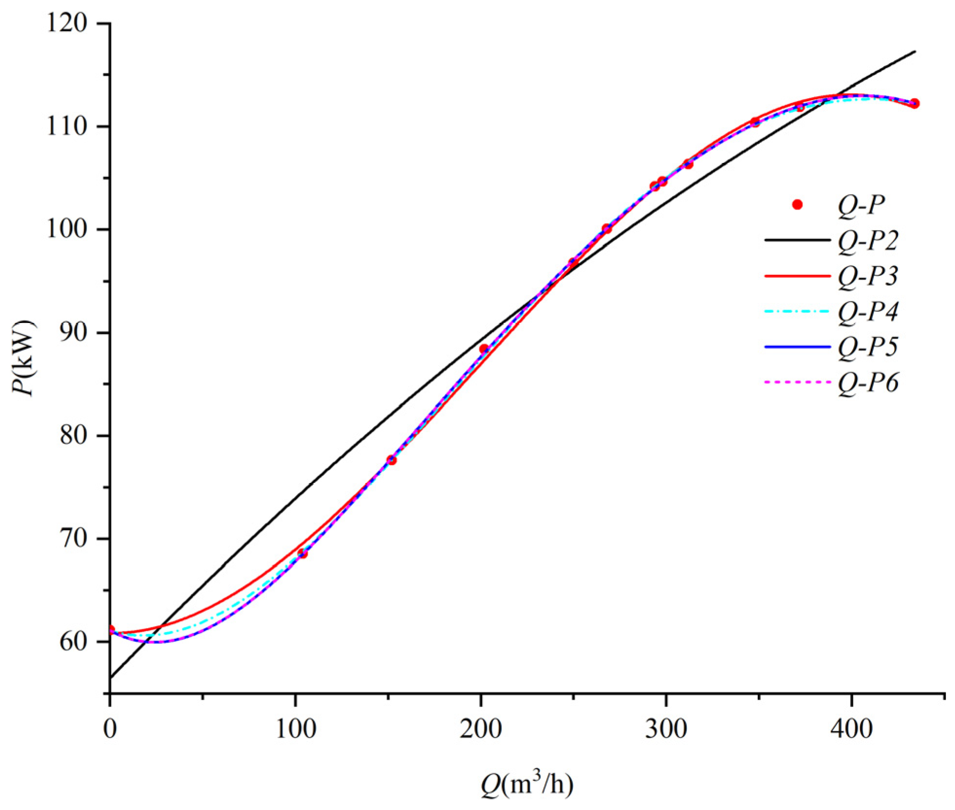 Processes 13 01529 g006 Processes 13 01529 g006