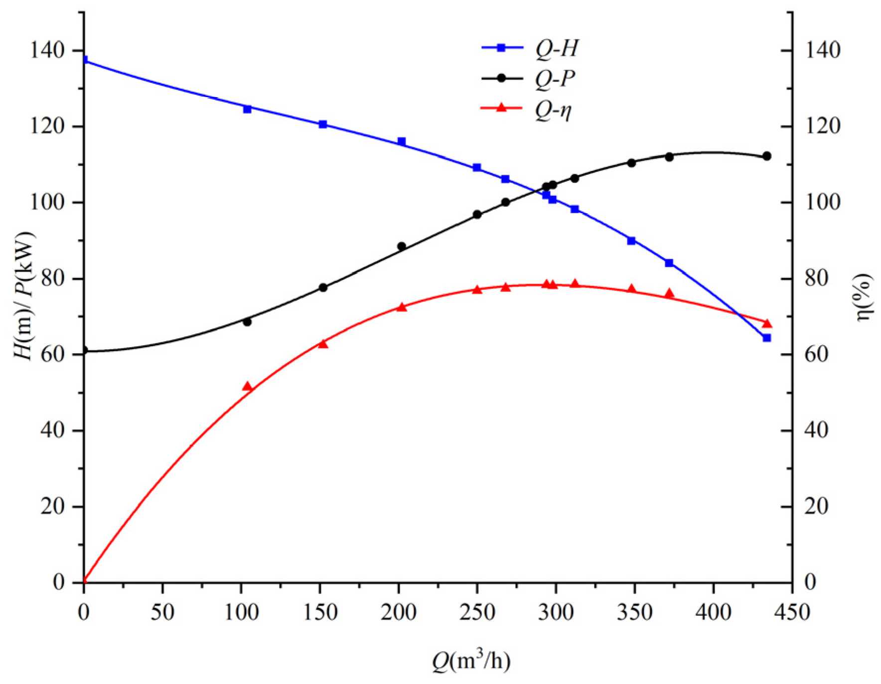 Processes 13 01529 g007 Processes 13 01529 g007