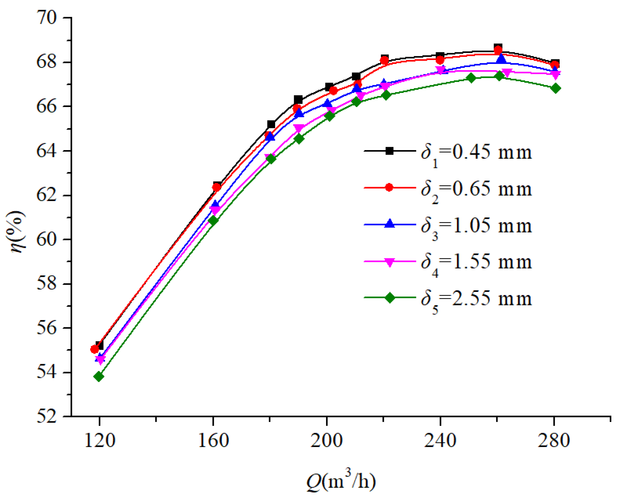 Processes 13 01529 g011 Processes 13 01529 g011
