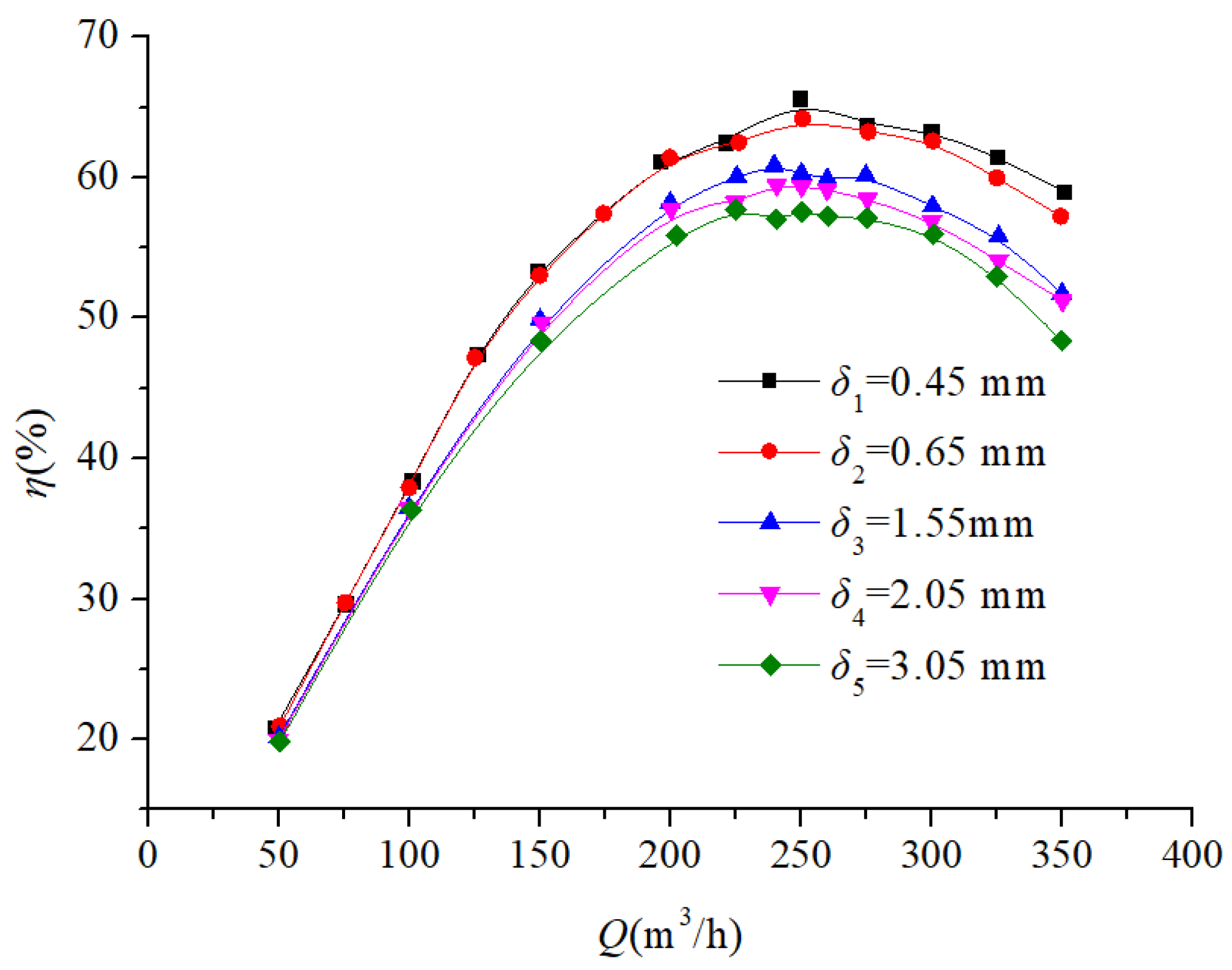 Processes 13 01529 g014 Processes 13 01529 g014