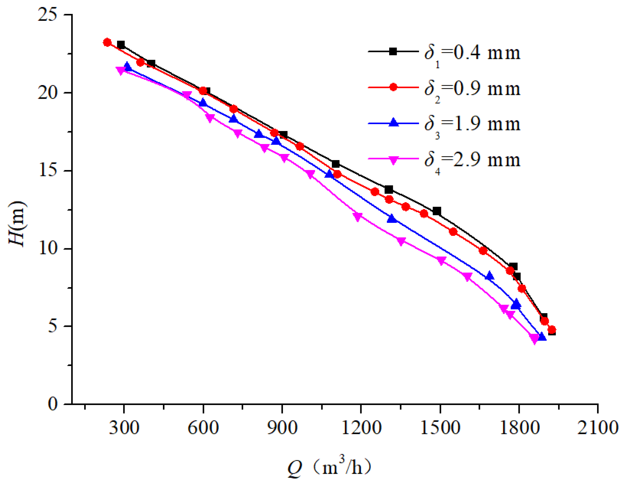 Processes 13 01529 g015 Processes 13 01529 g015