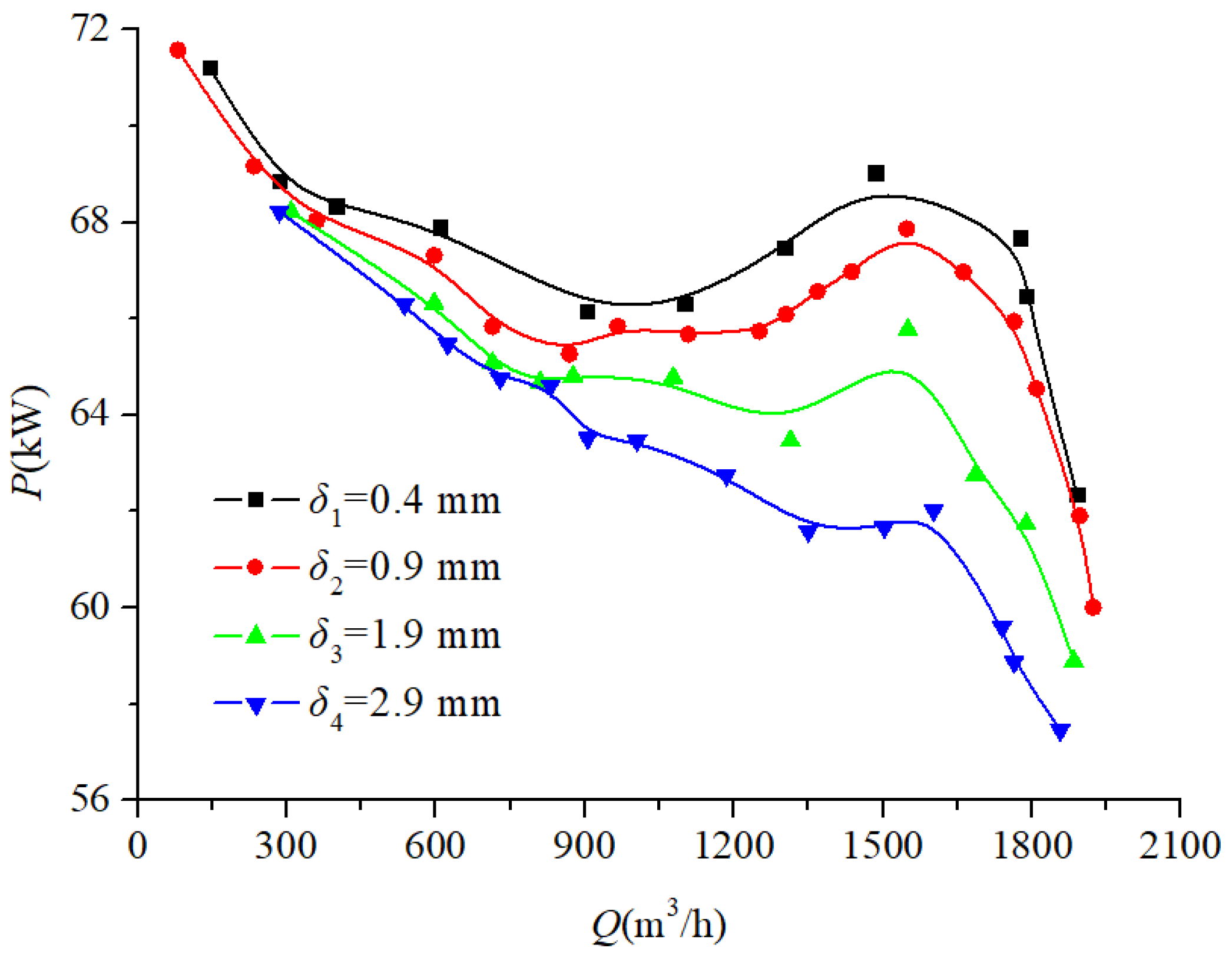 Processes 13 01529 g016 Processes 13 01529 g016