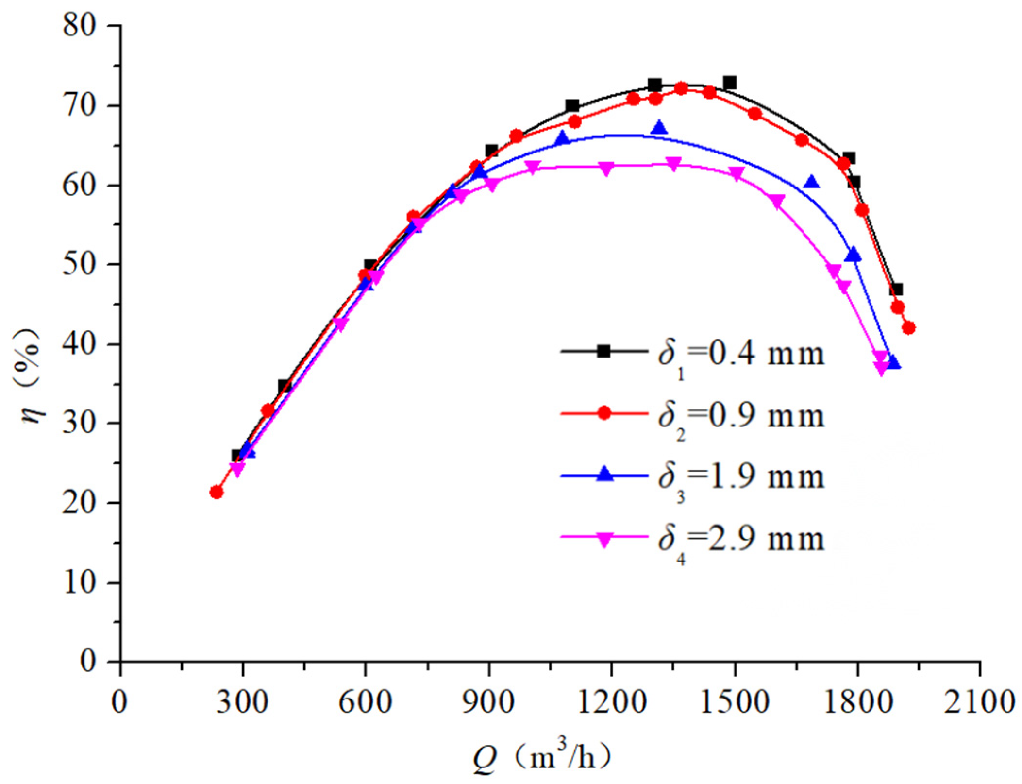 Processes 13 01529 g017 Processes 13 01529 g017
