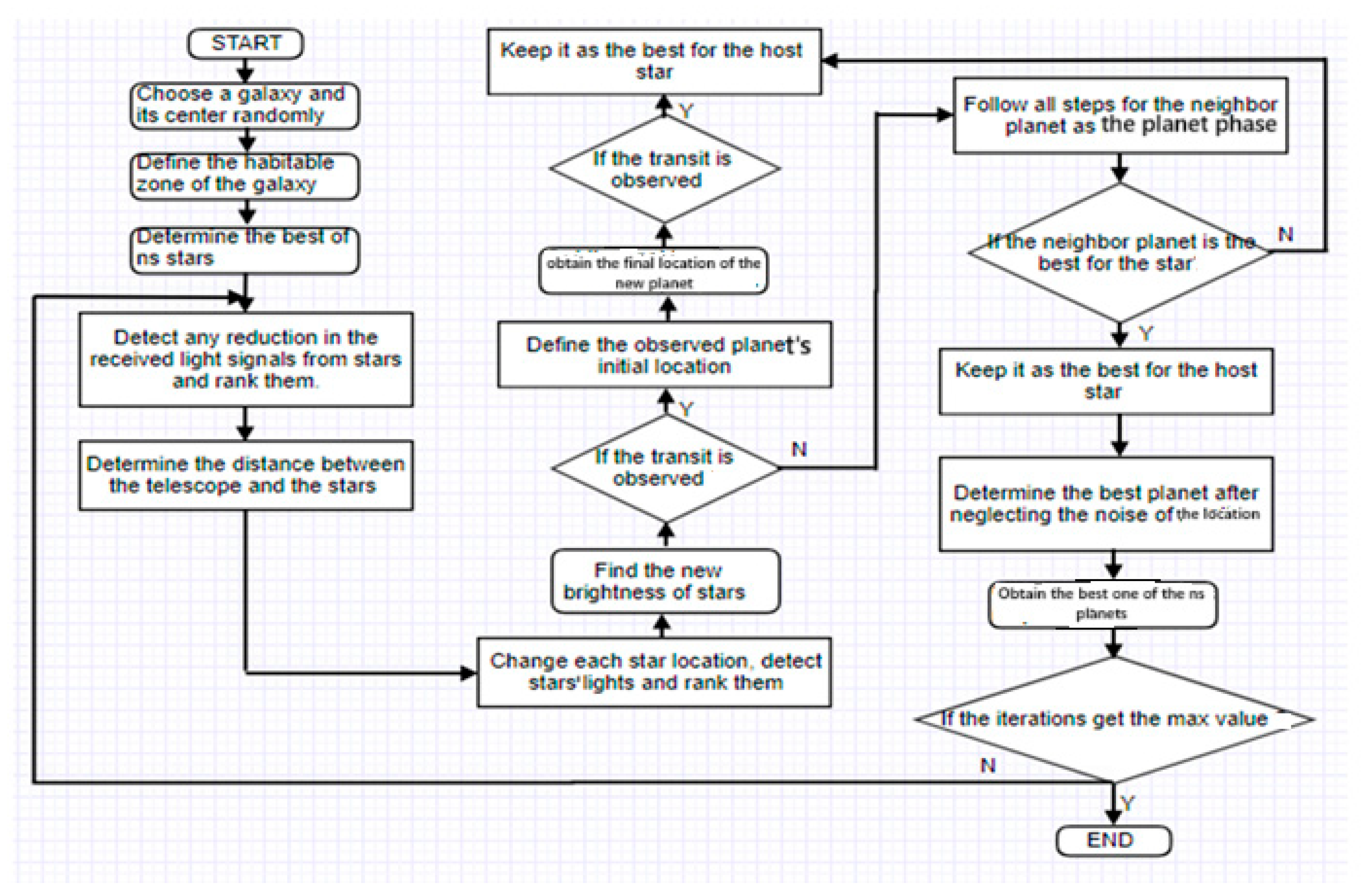 Processes 13 01532 g001