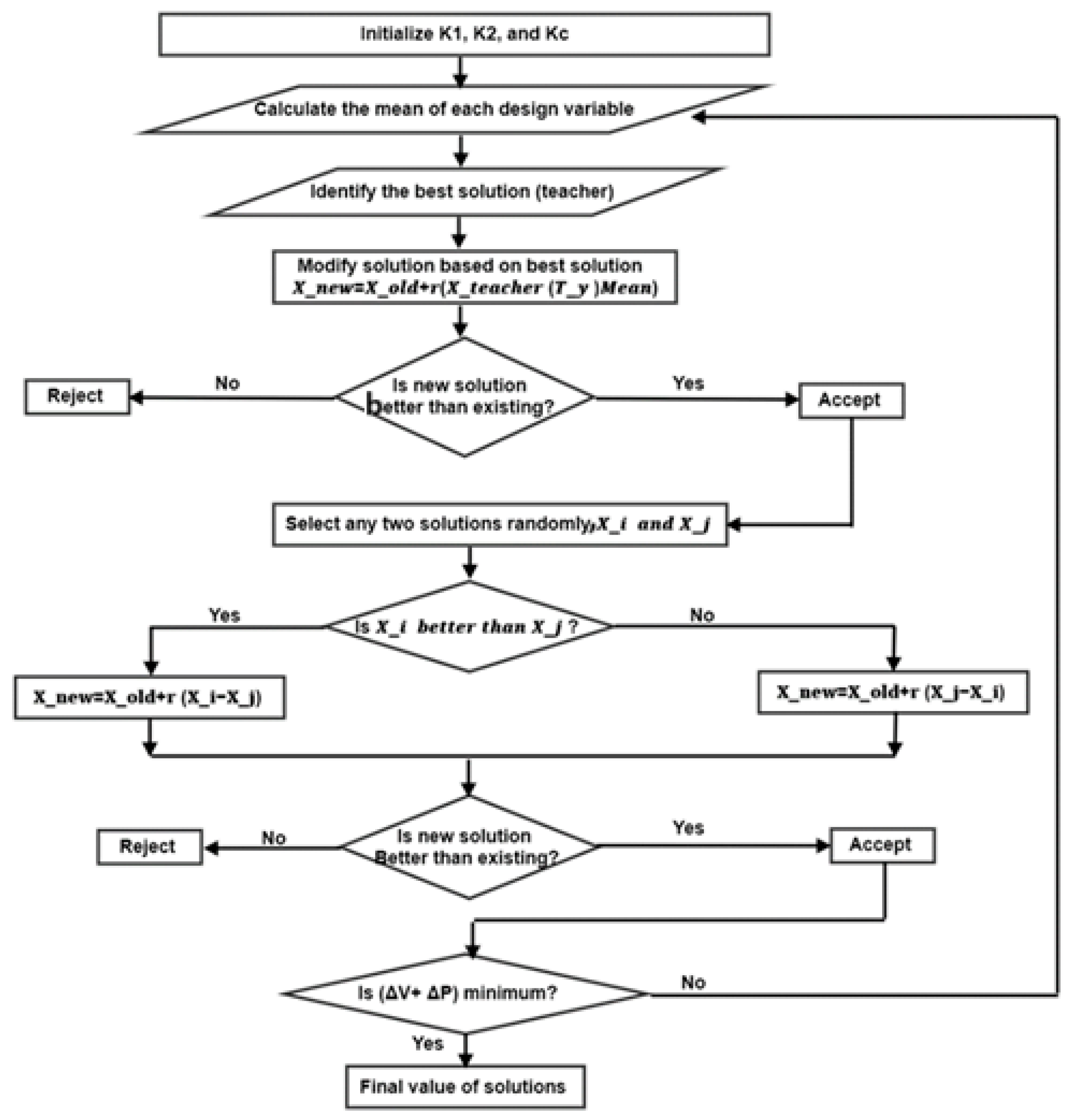 Processes 13 01532 g003