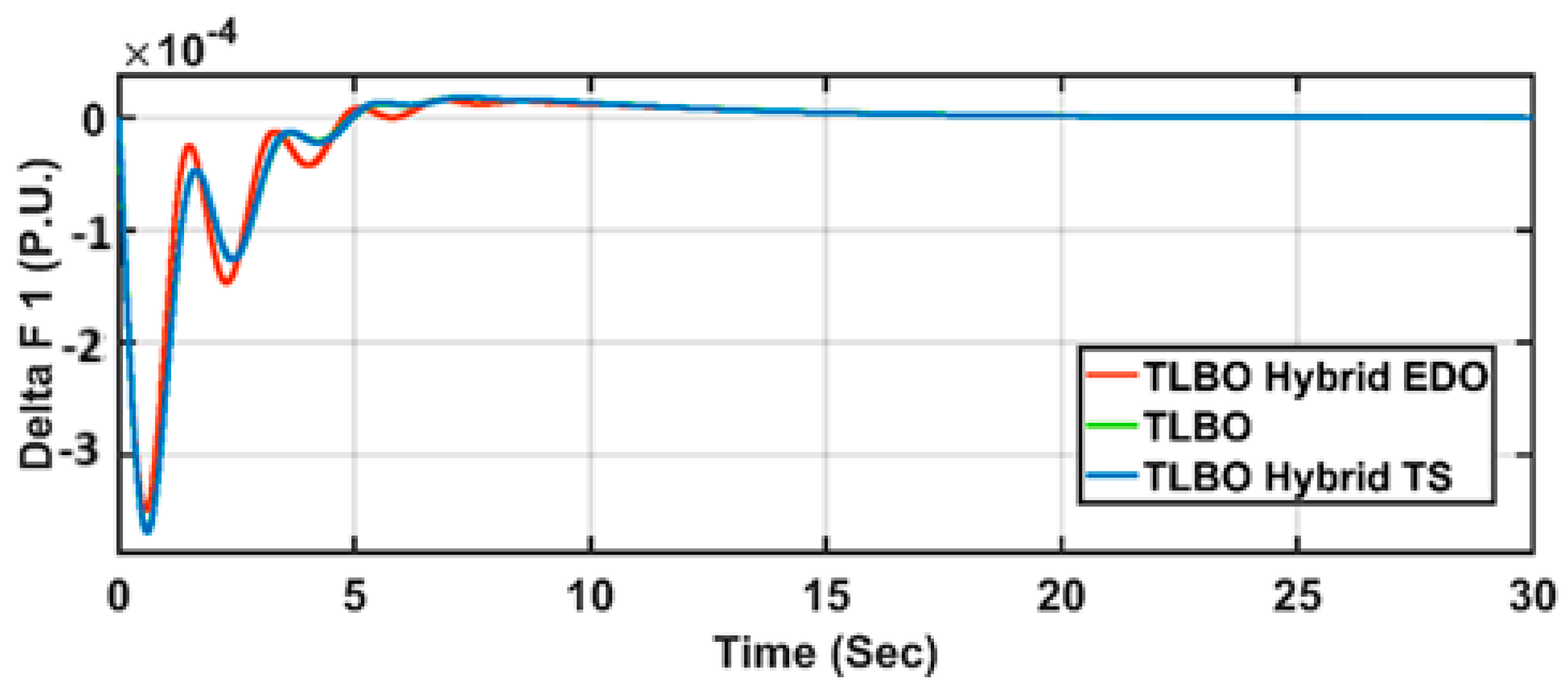 Processes 13 01532 g005