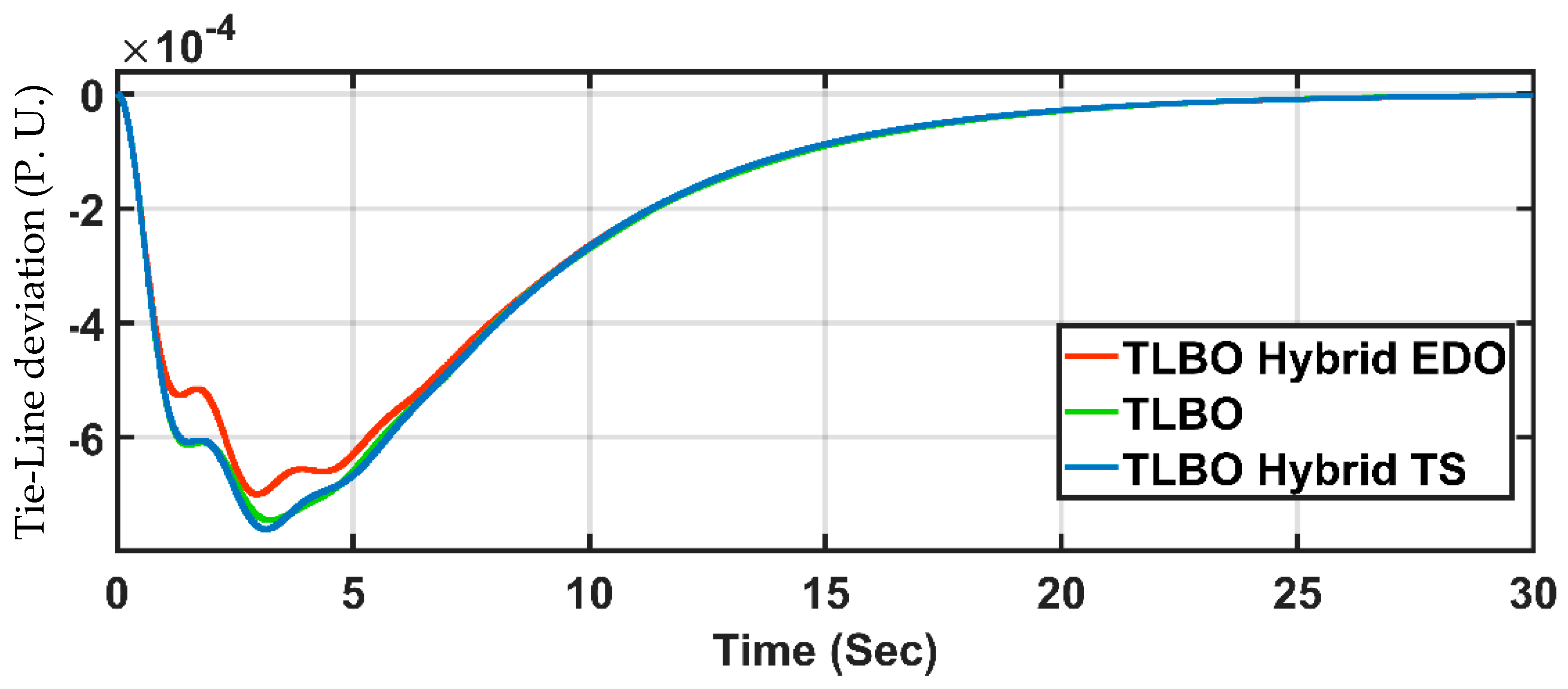 Processes 13 01532 g007