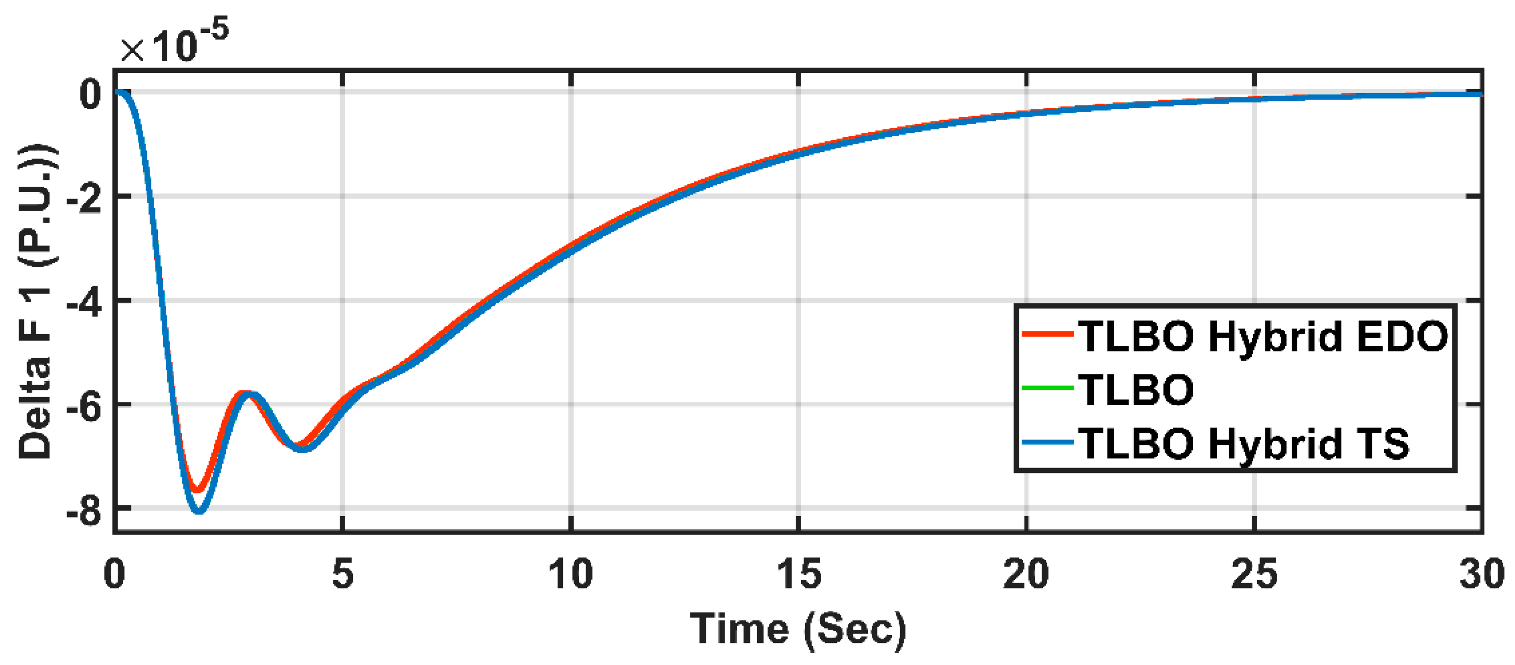Processes 13 01532 g008