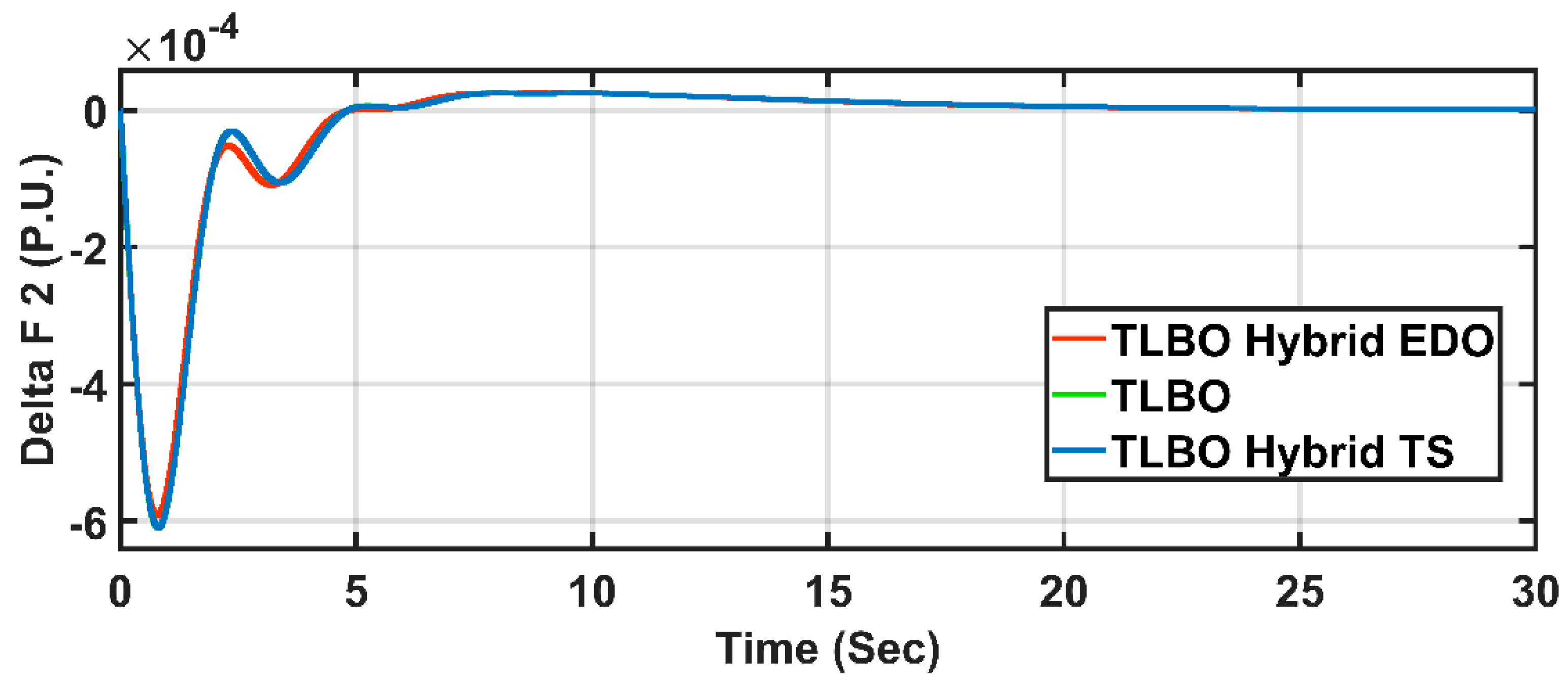 Processes 13 01532 g009