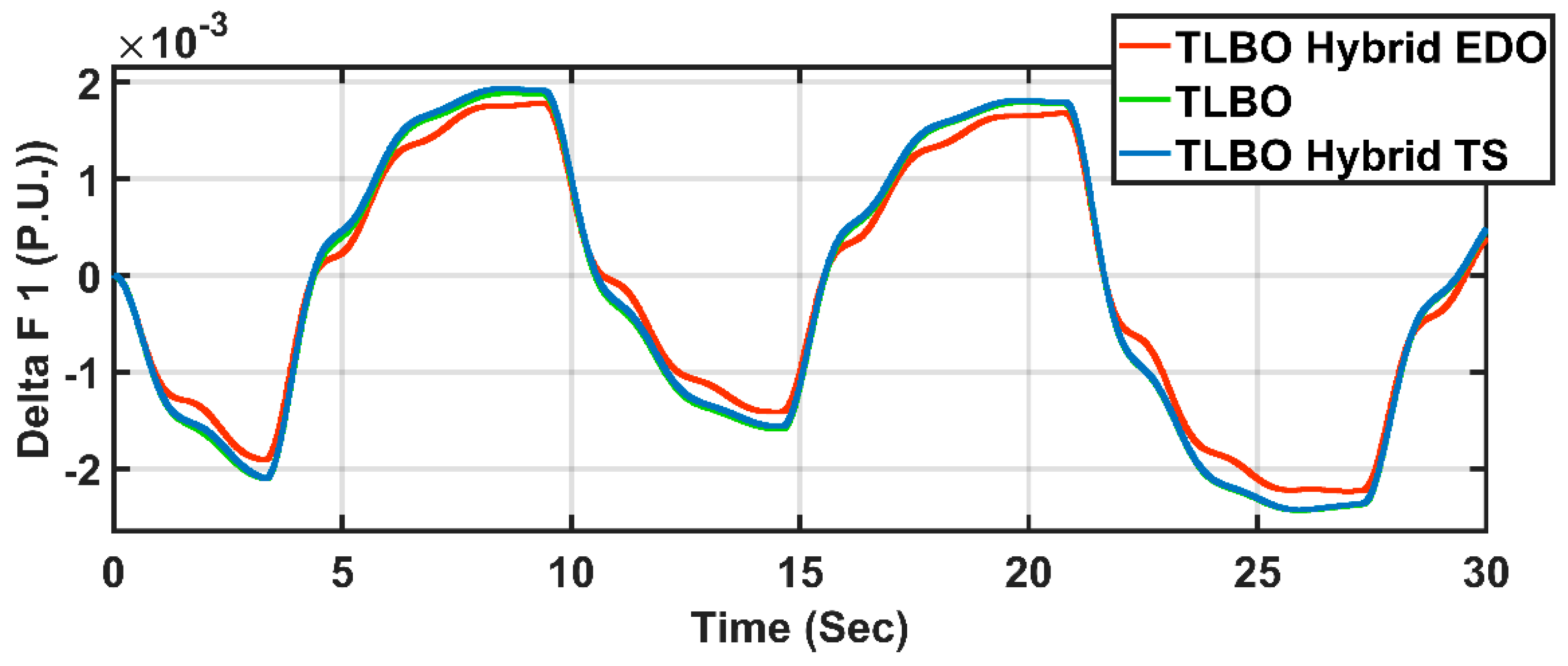 Processes 13 01532 g011