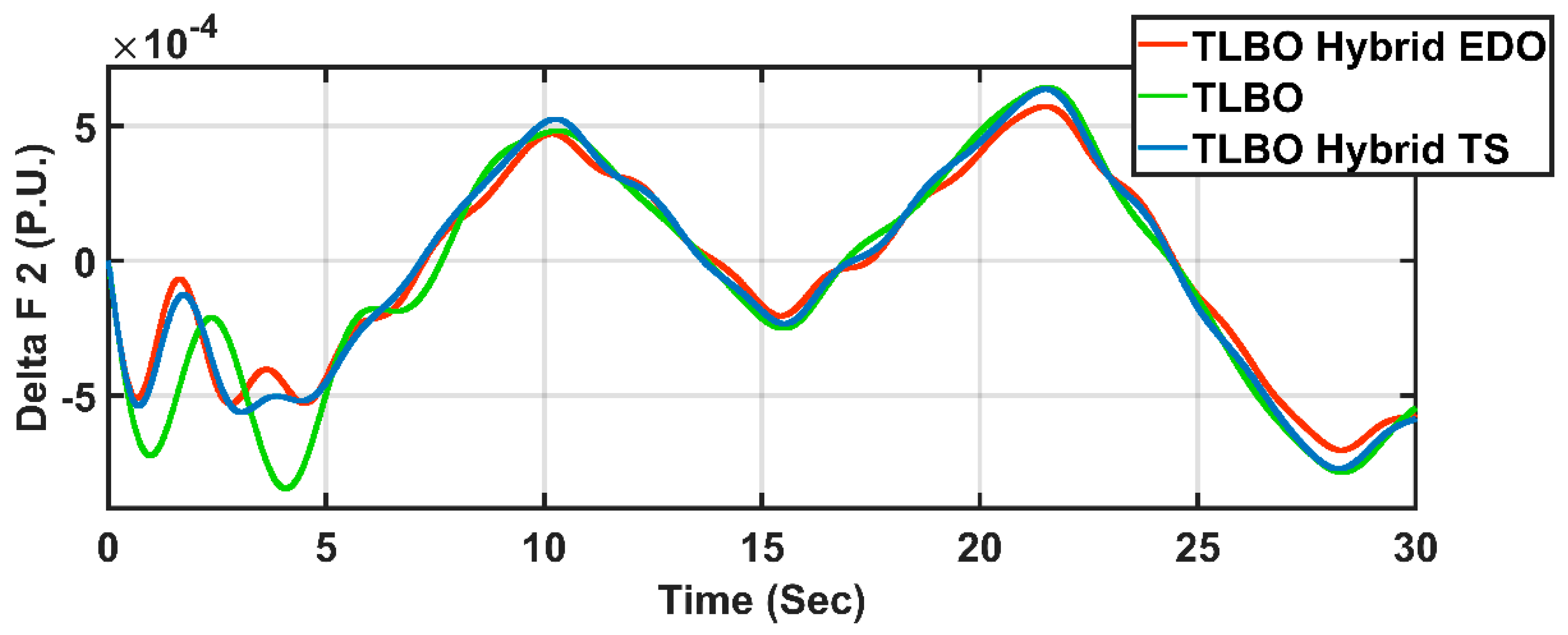 Processes 13 01532 g012