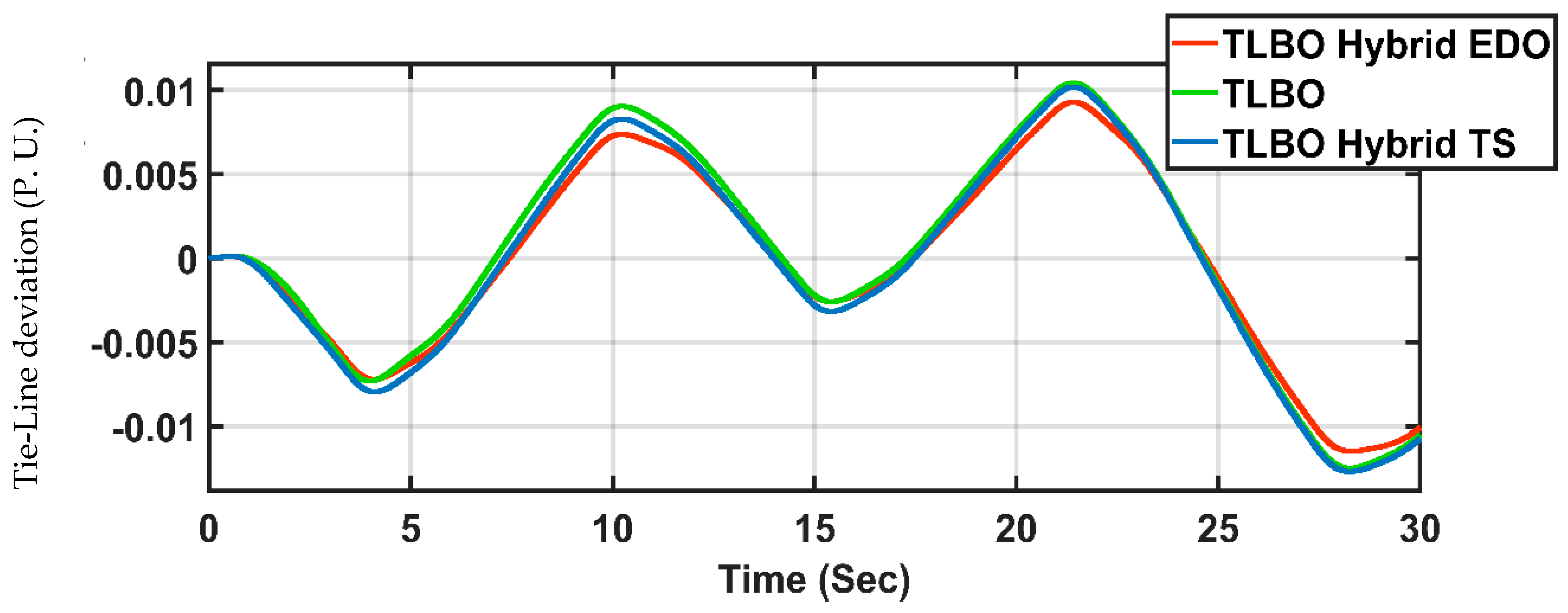 Processes 13 01532 g013