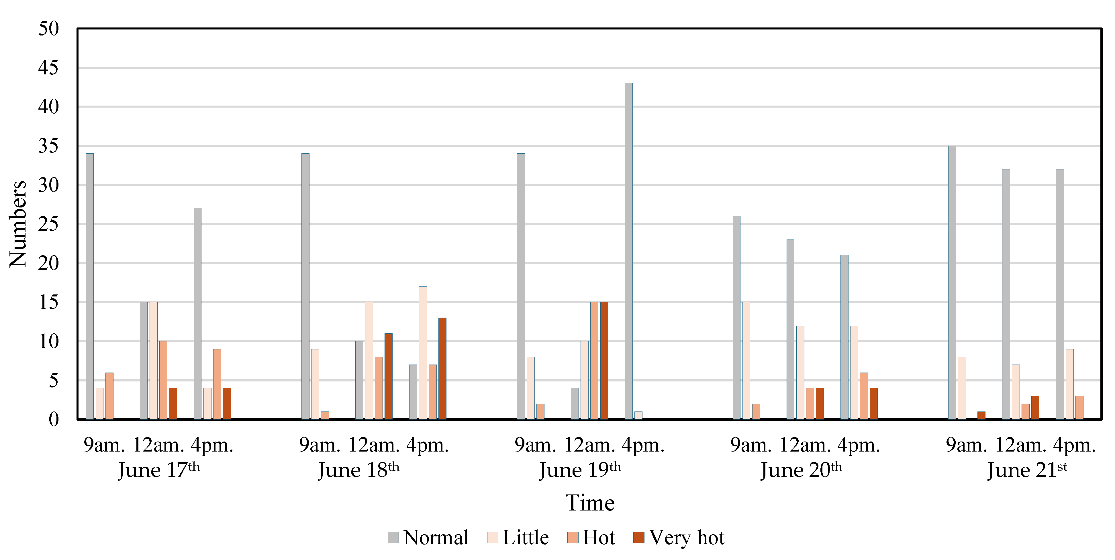 Processes 13 01538 g003