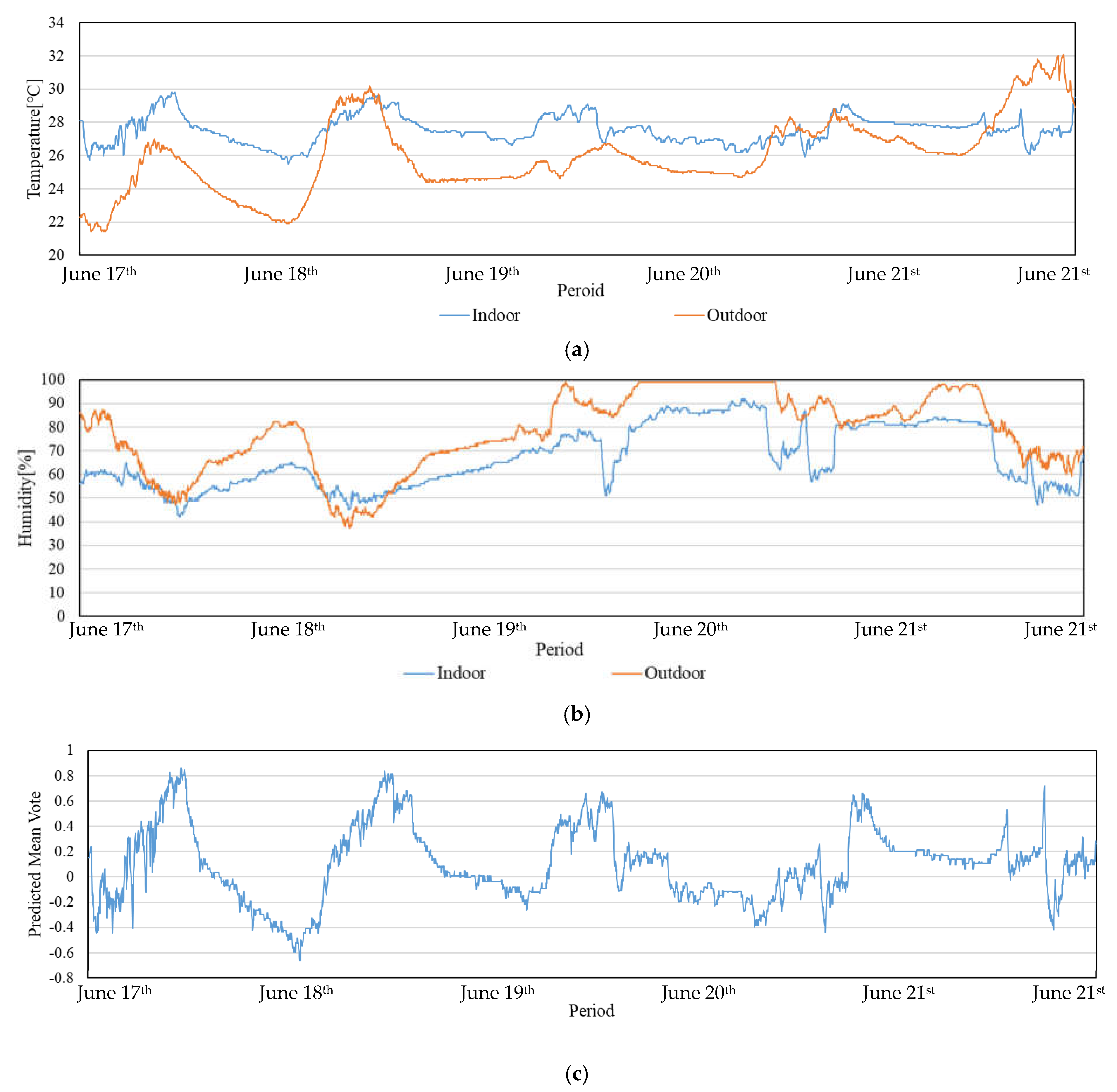 Processes 13 01538 g007
