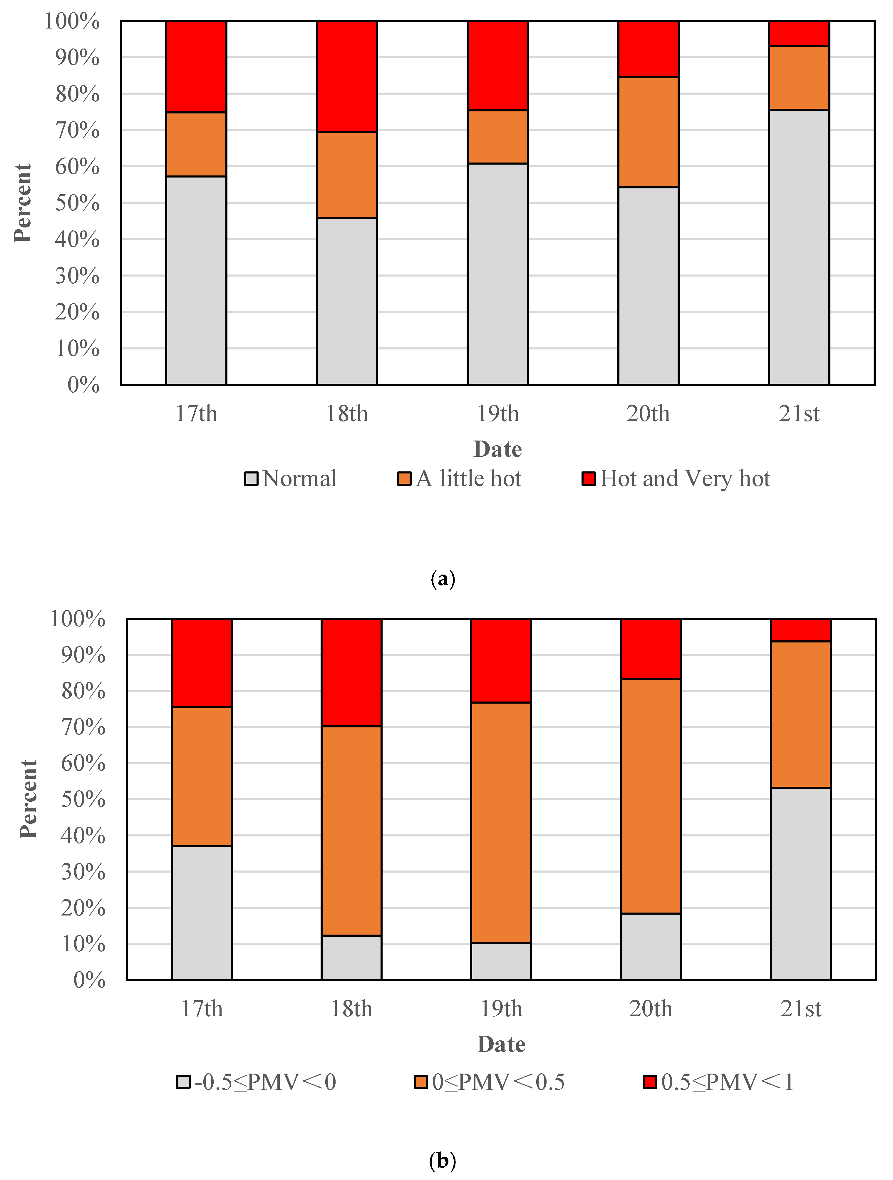 Processes 13 01538 g008
