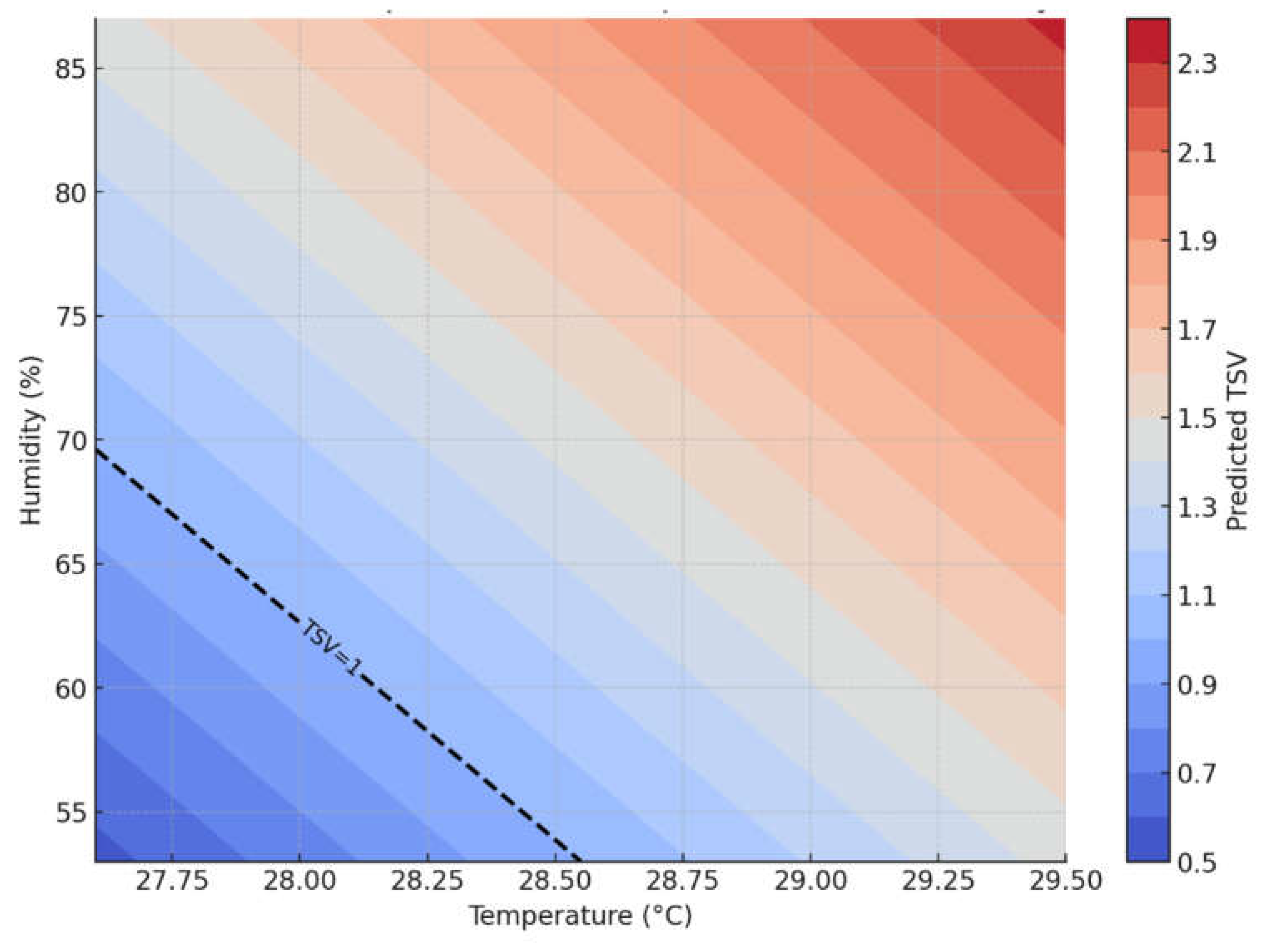 Processes 13 01538 g009
