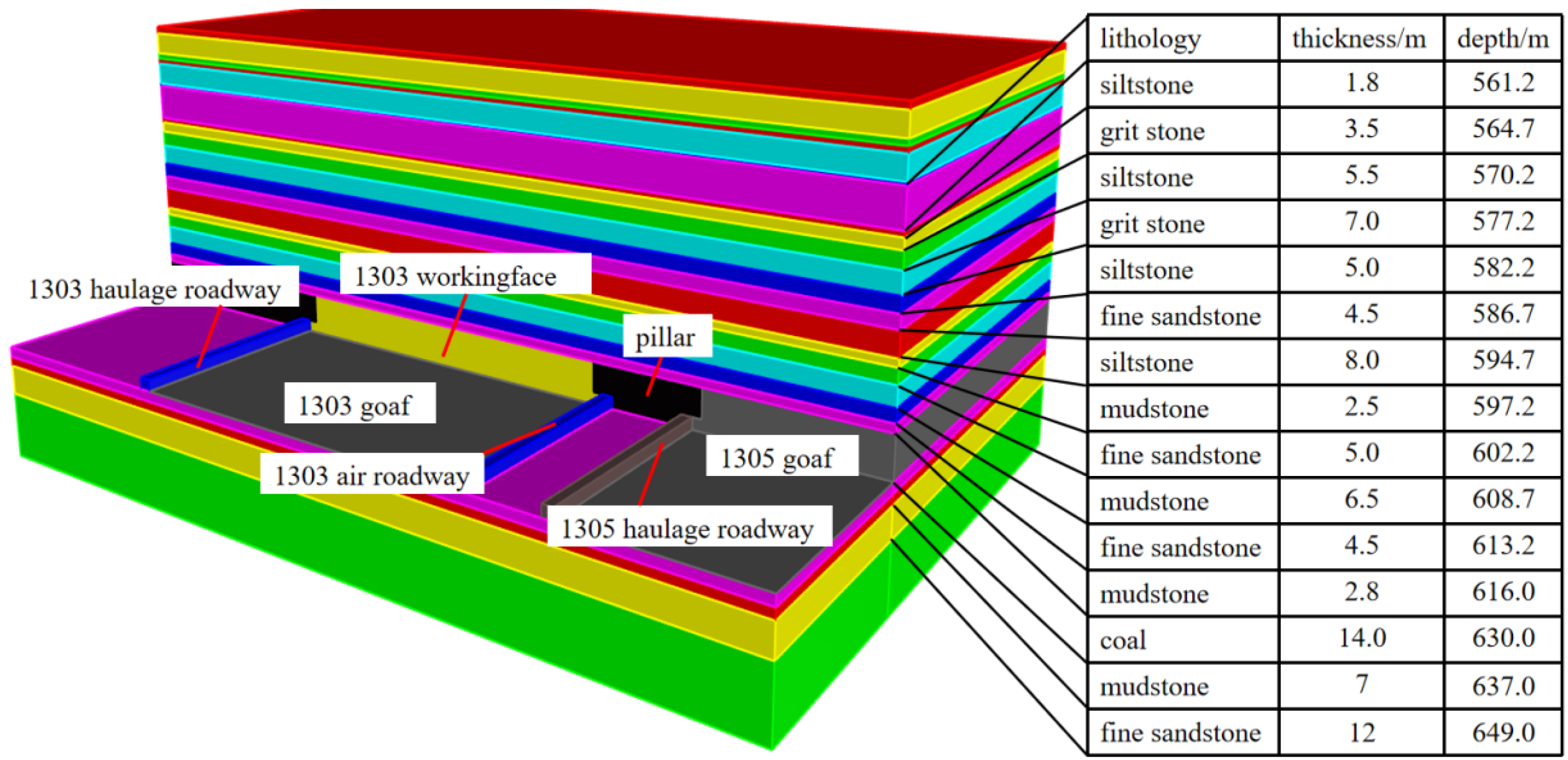 Processes 13 01539 g001