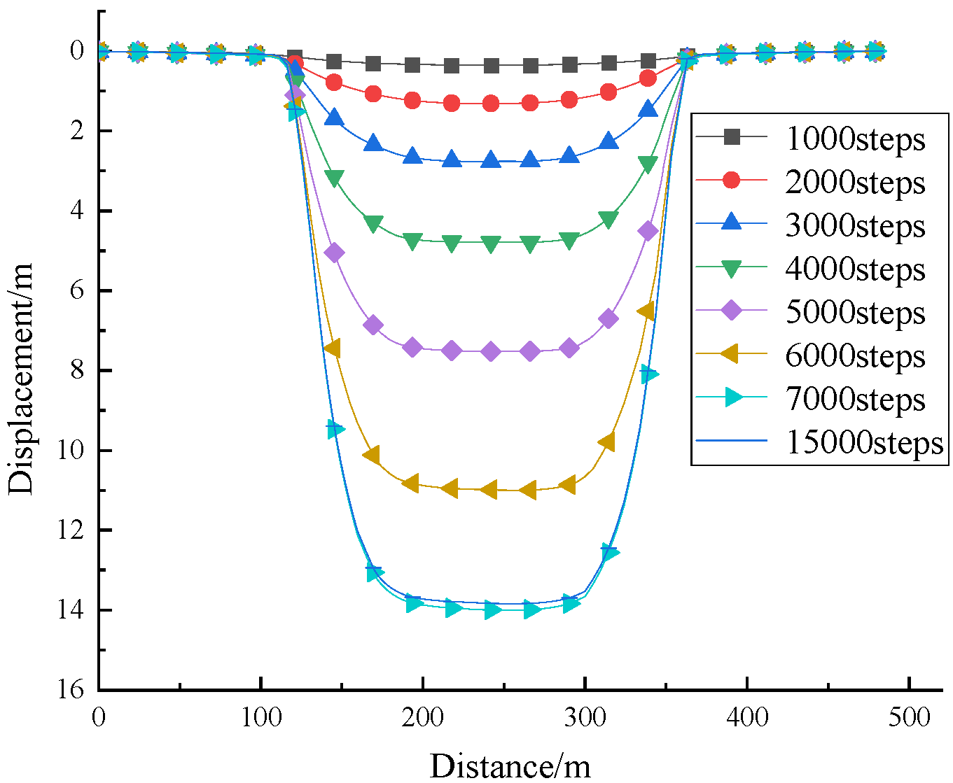 Processes 13 01539 g005