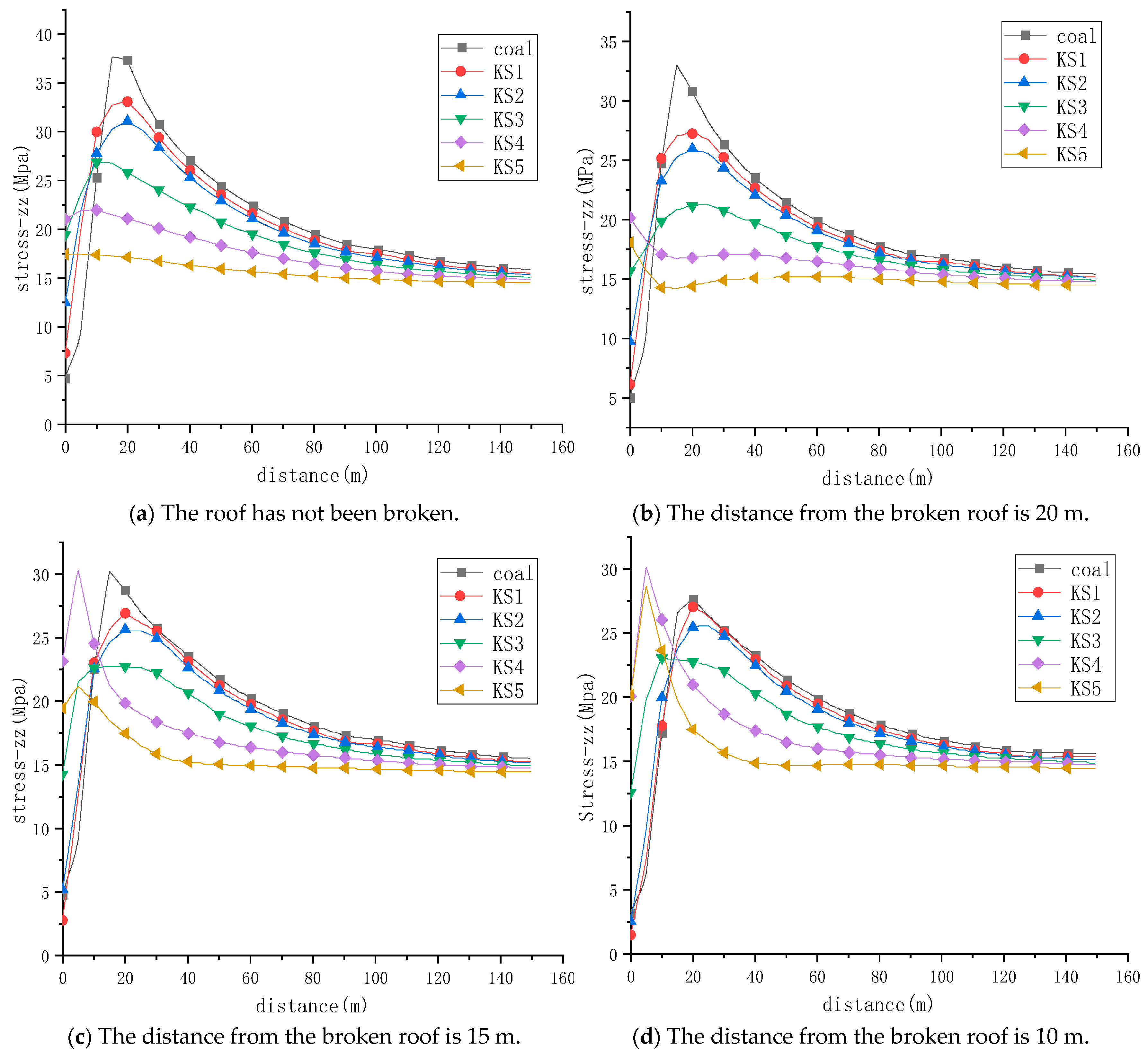 Processes 13 01539 g008