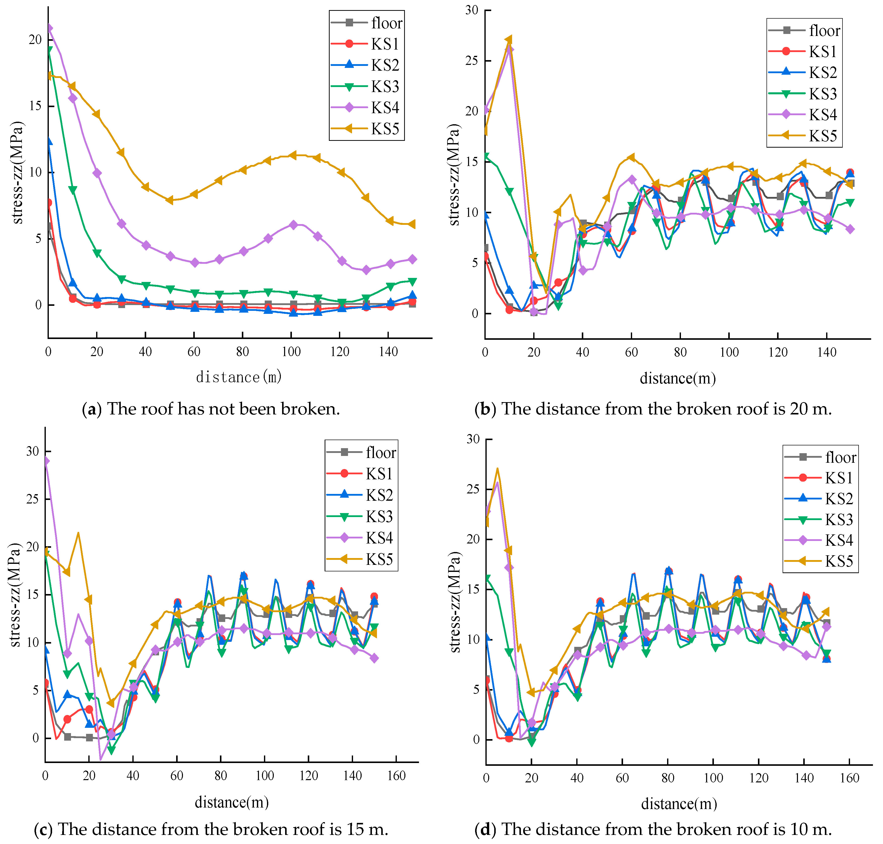 Processes 13 01539 g009