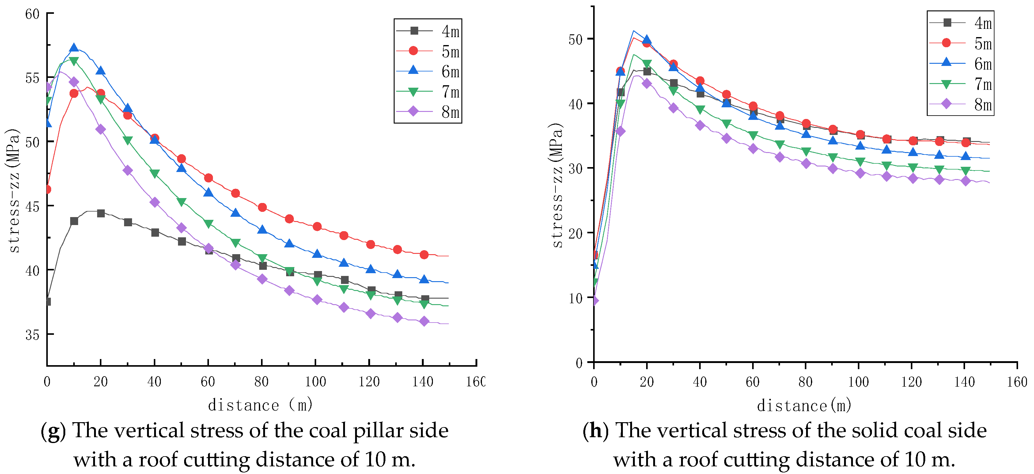 Processes 13 01539 g010b
