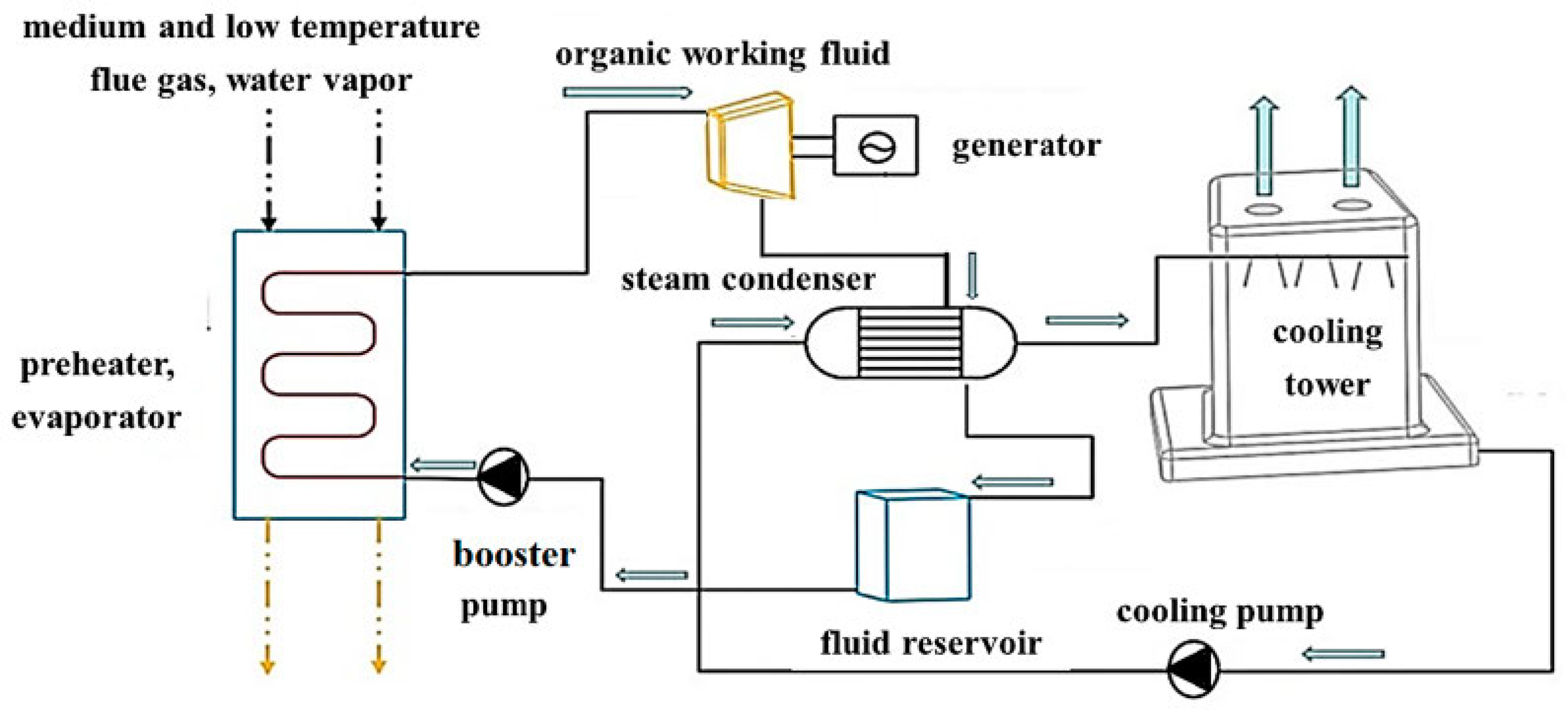 Processes 13 01540 g001