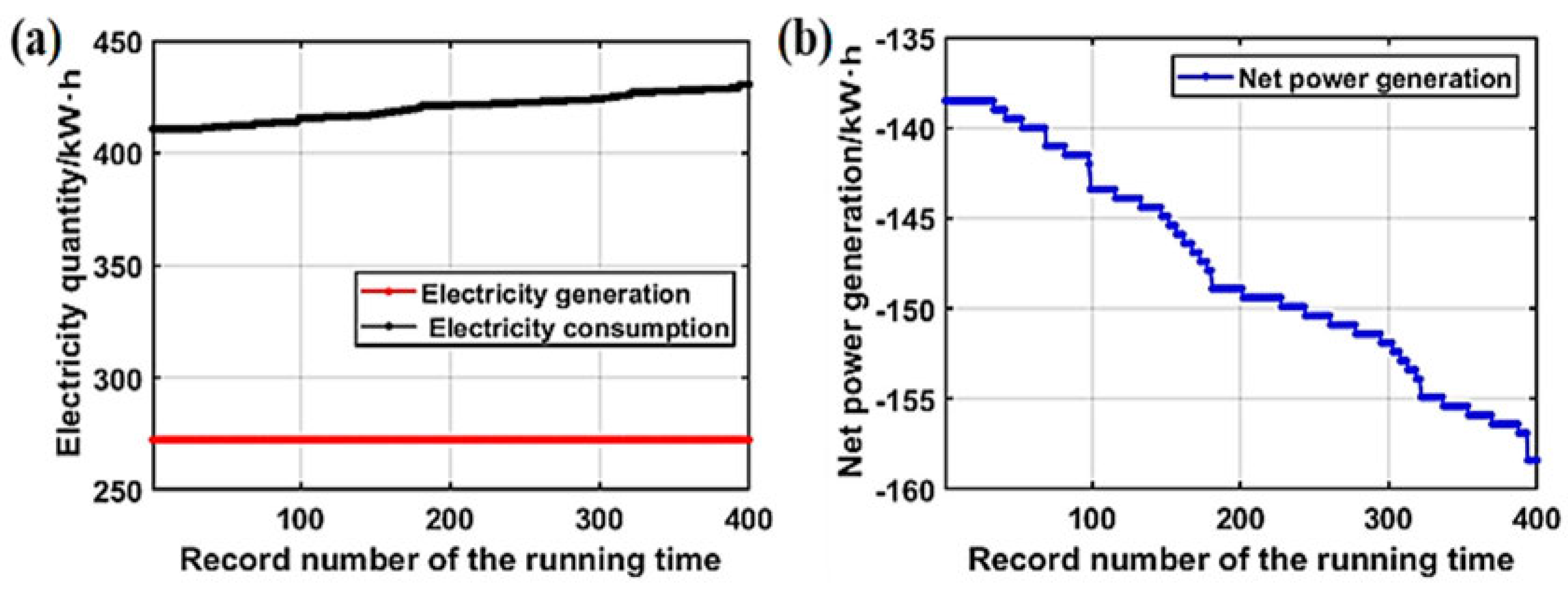 Processes 13 01540 g004