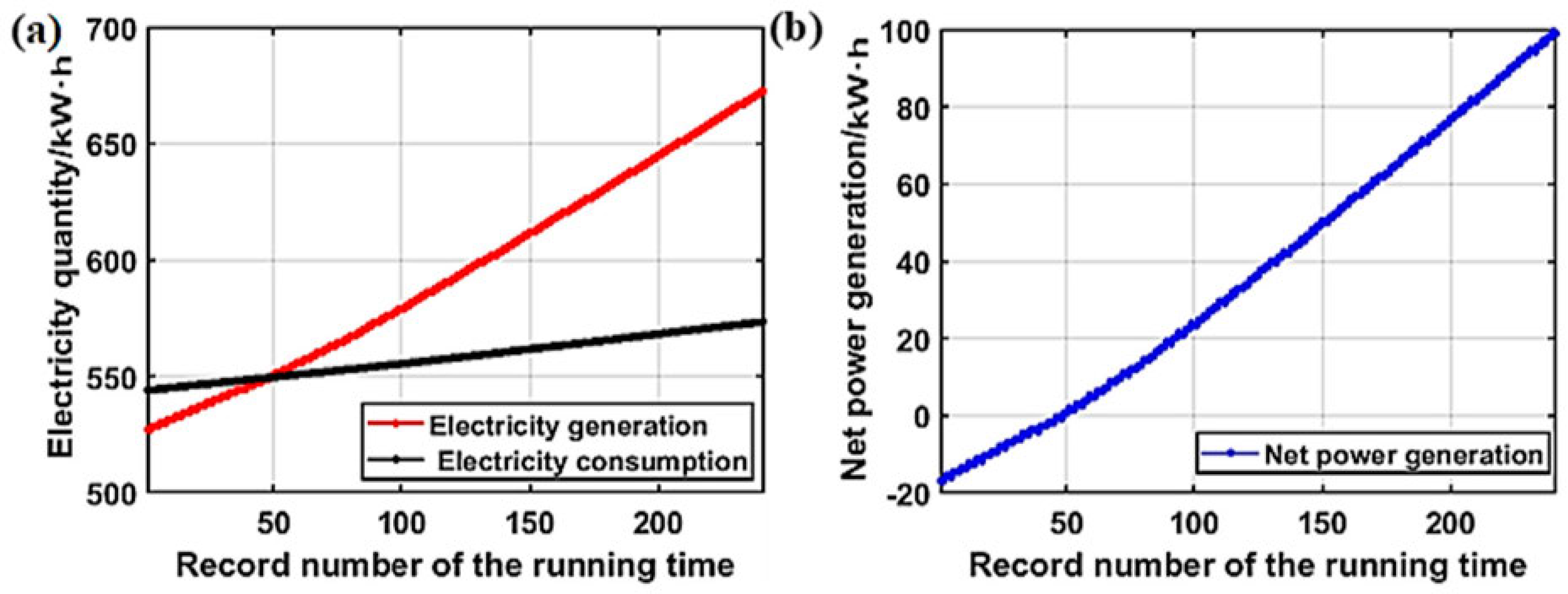 Processes 13 01540 g005