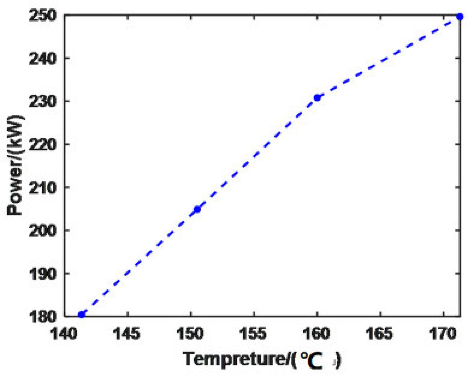 Processes 13 01540 g009