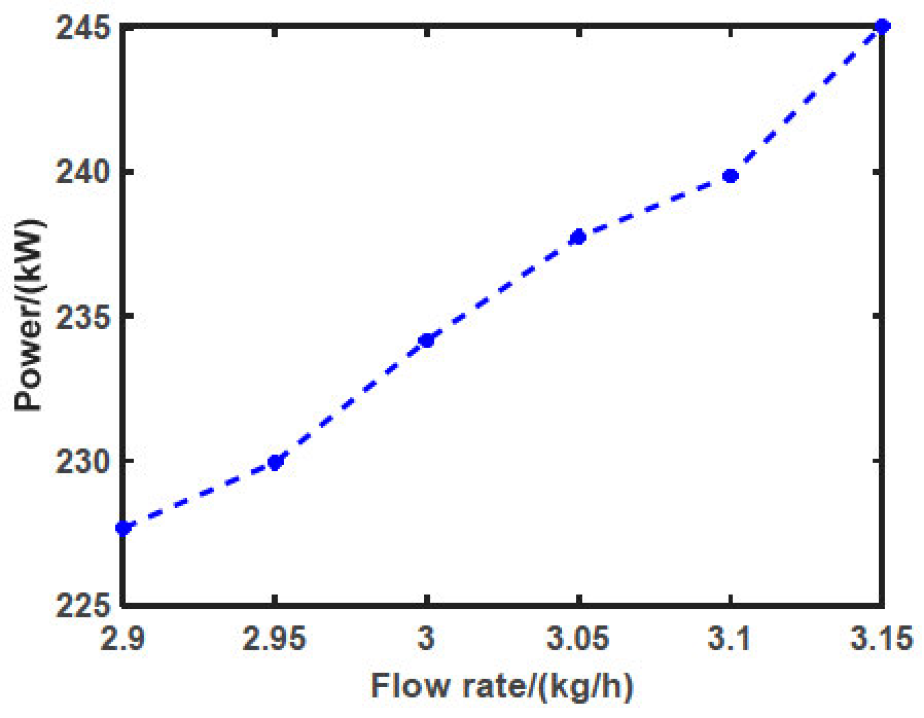 Processes 13 01540 g010