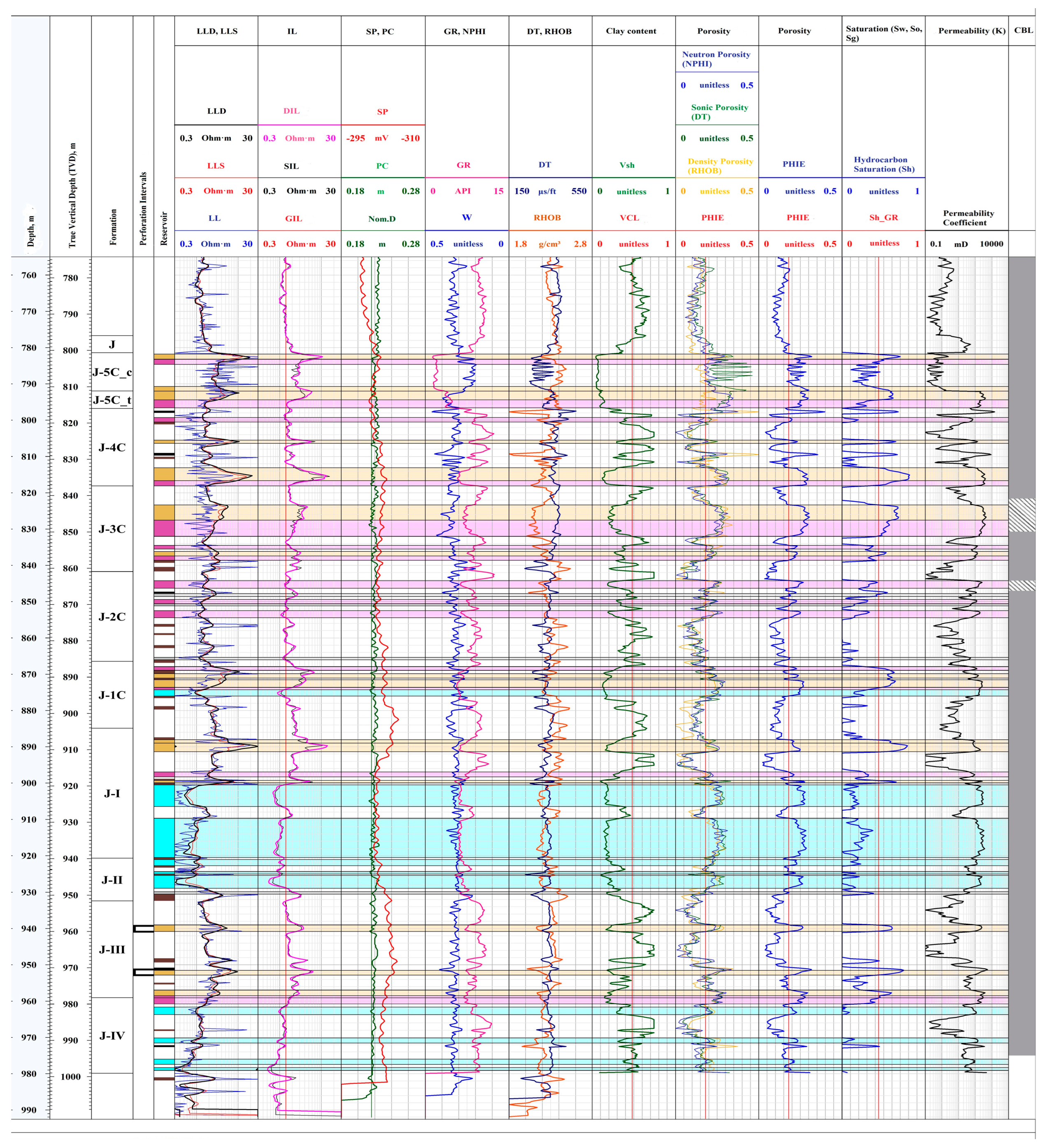 Processes 13 01541 g001