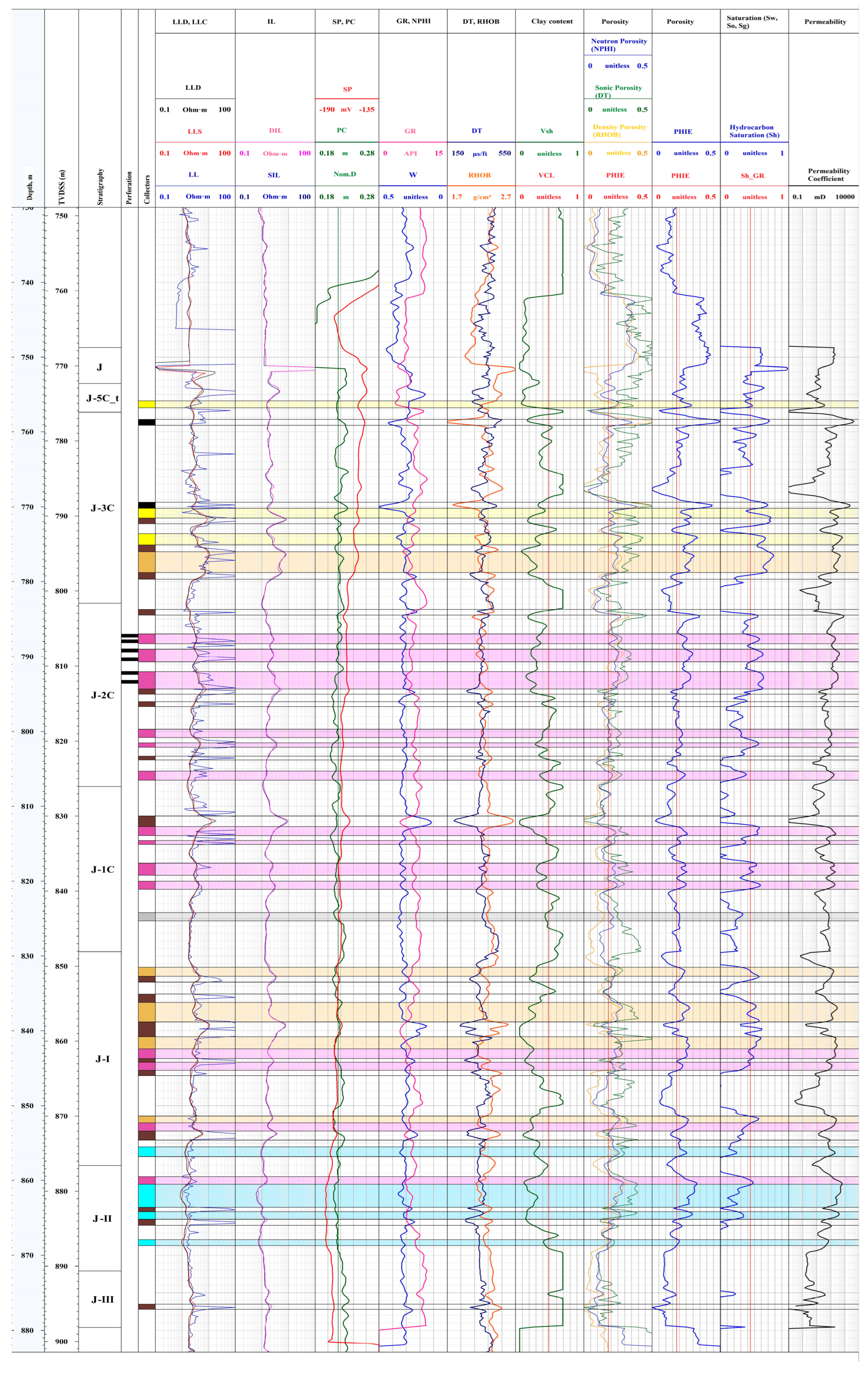 Processes 13 01541 g002