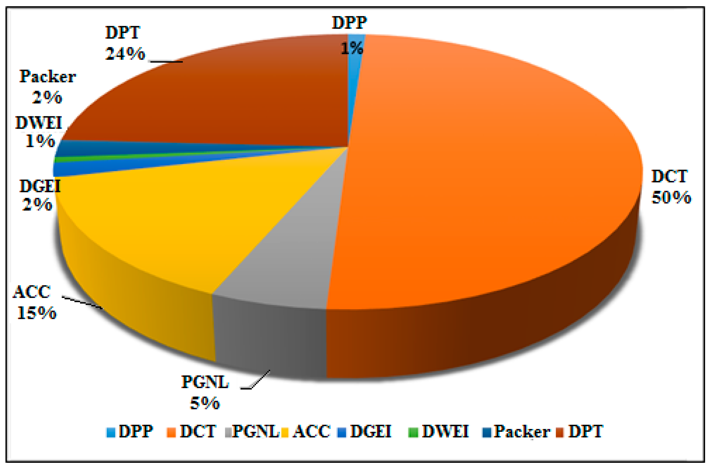 Processes 13 01541 g003