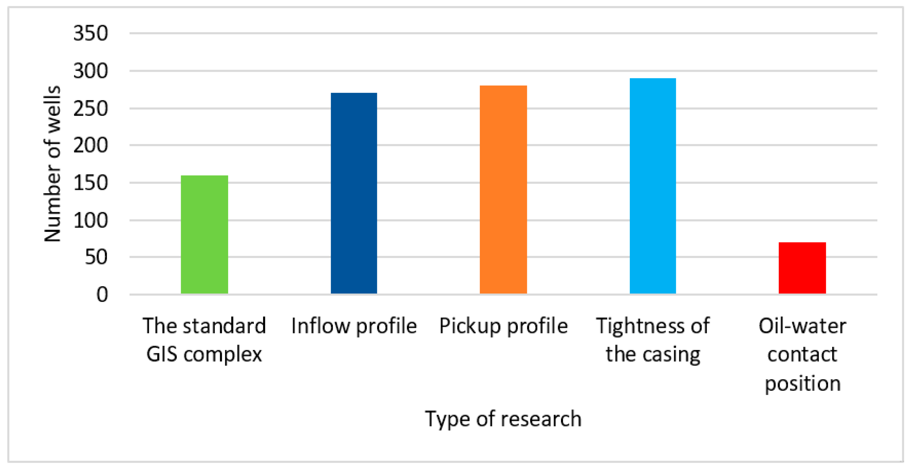 Processes 13 01541 g006