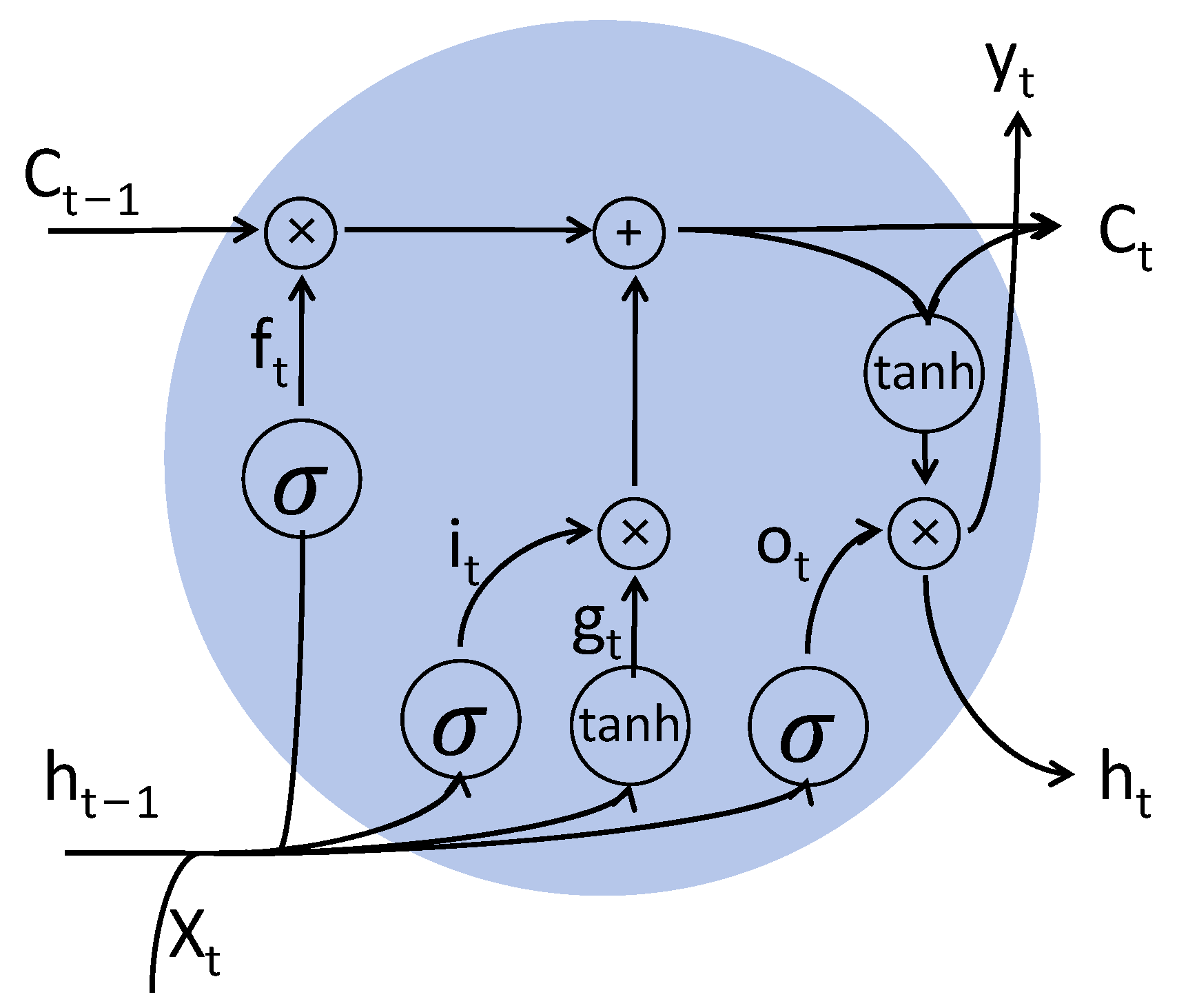 Processes 13 01544 g006