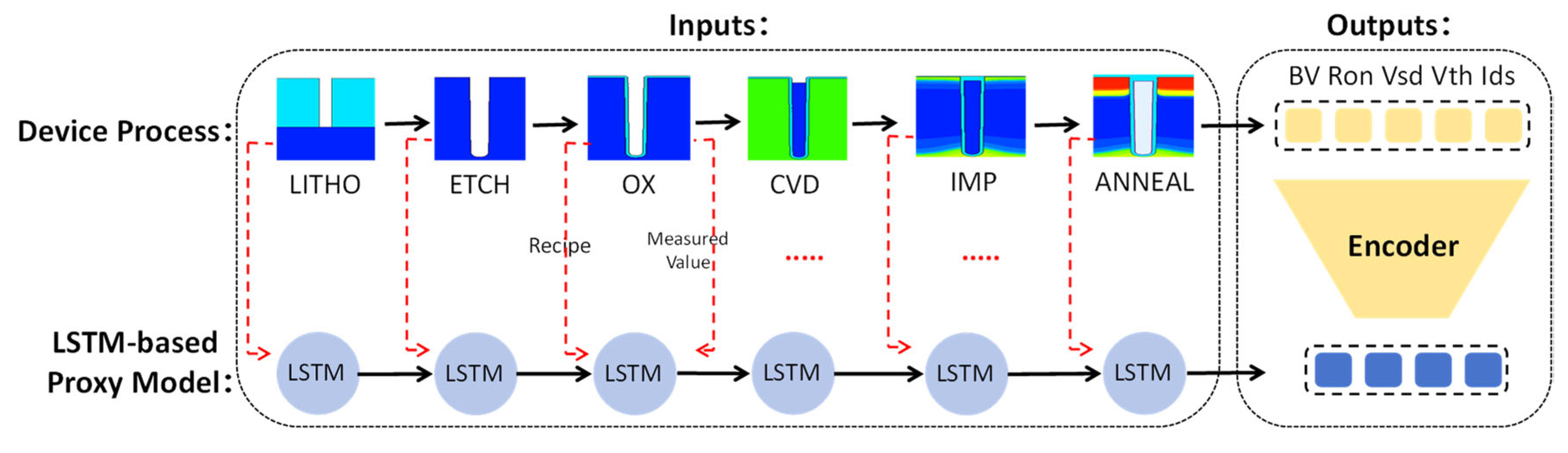 Processes 13 01544 g008