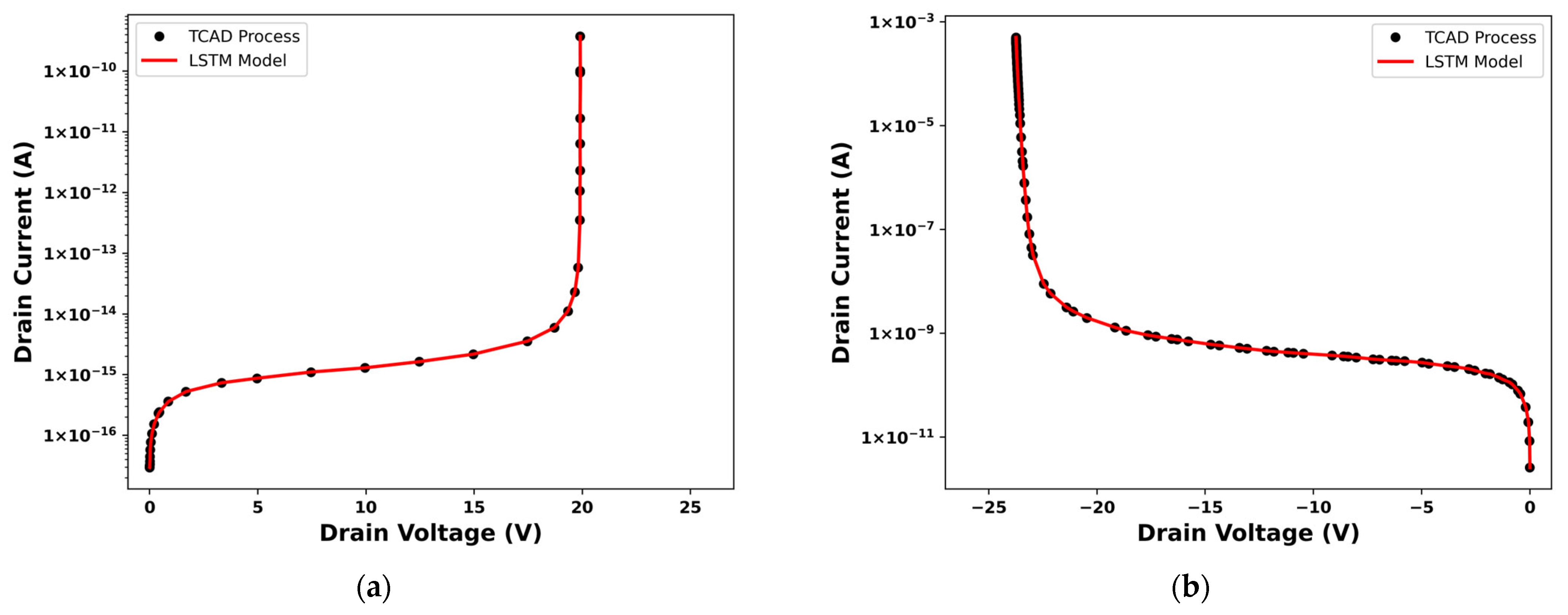 Processes 13 01544 g013