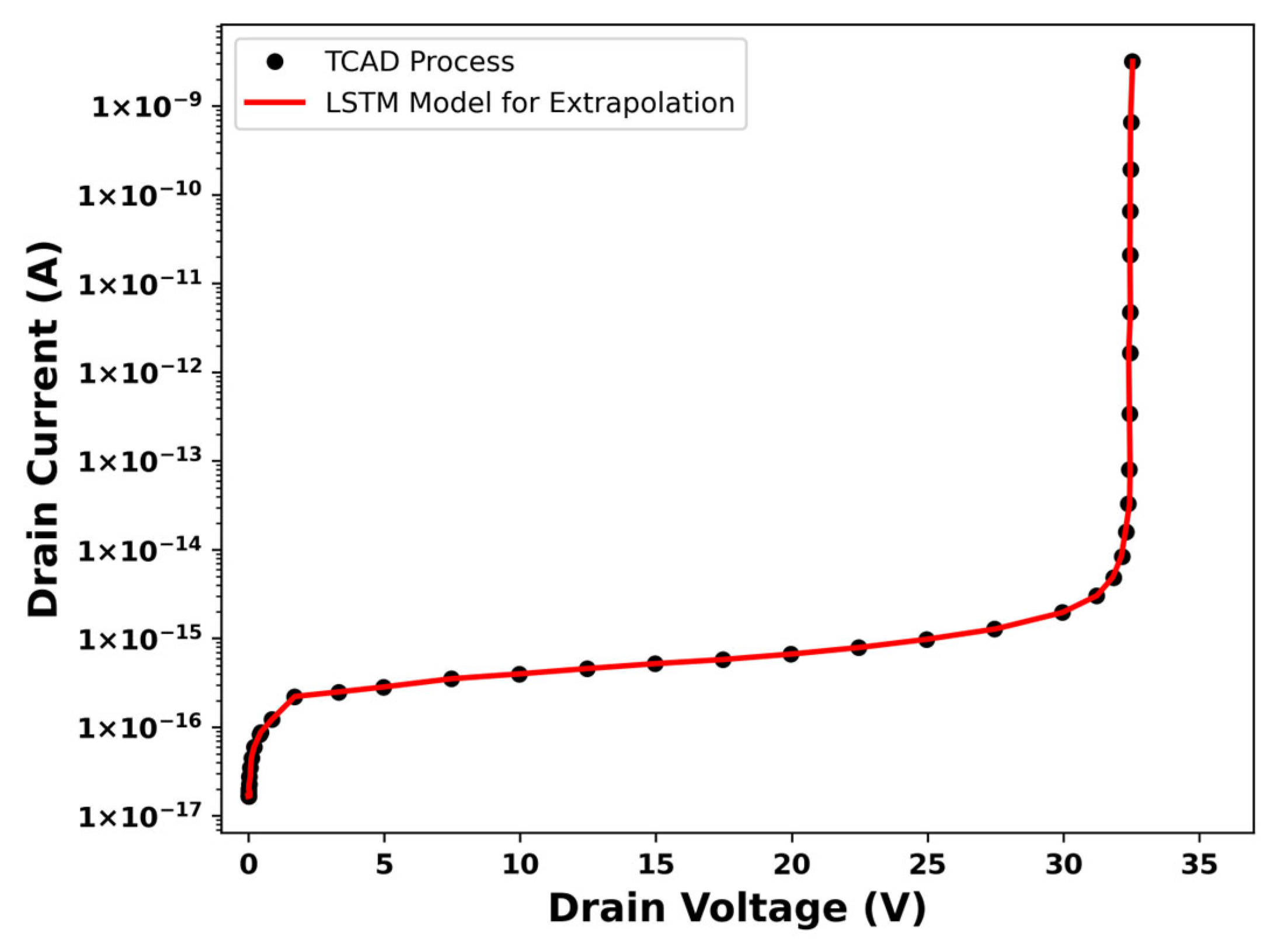 Processes 13 01544 g016