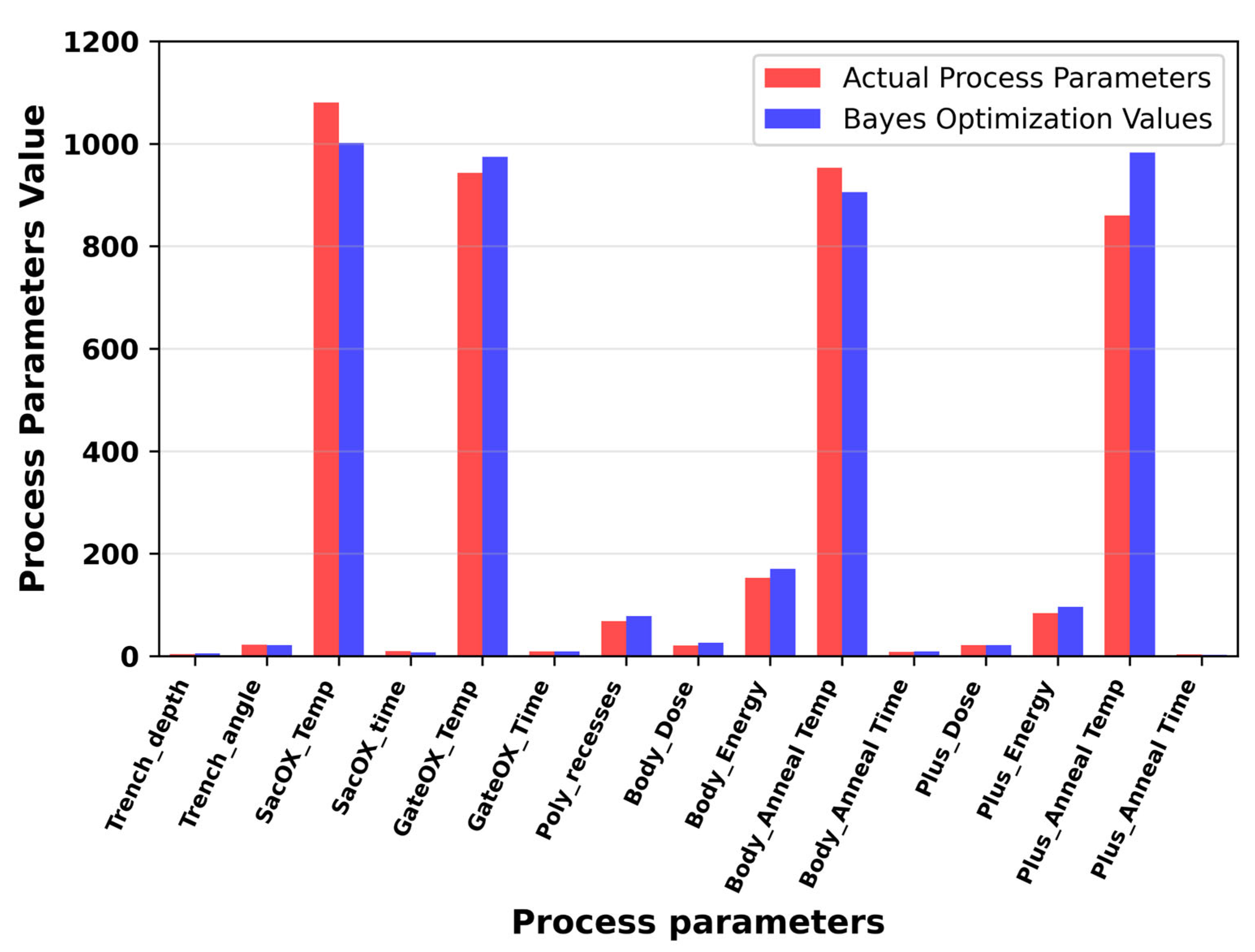 Processes 13 01544 g017