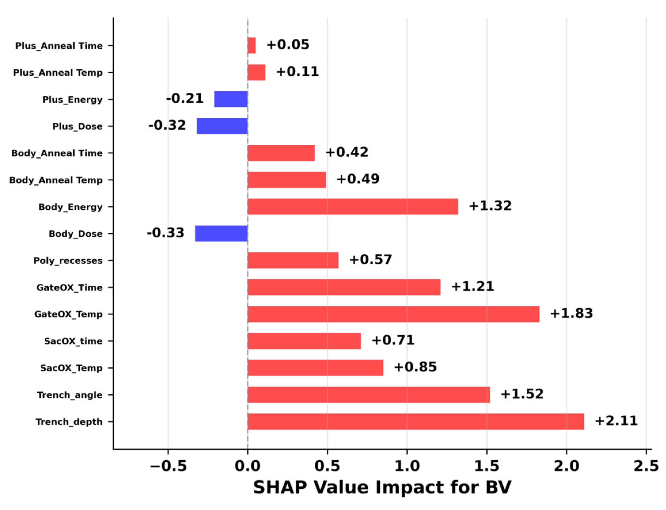Processes 13 01544 g018